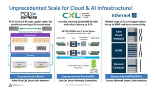 Astera Labs Proprietary & Confidential 3
Unprecedented Scale for Cloud & AI Infrastructure!
PCIe 5.0 reach 3X over copper cables for
parallel processing of AI accelerators
Increase memory bandwidth by 50%
and reduce latency by 25%
Widest range of Active Copper Cables
for up to 800G rack-scale connectivity
Ethernet
Unprecedented Bandwidth
Unprecedented Reach Unprecedented Flexibility
48 DDR5 DIMMs with 2-Socket System
(32 DIMMs without Astera Labs)
Core
Cloud
Network
General
Compute
AI/ML
DDR5 5600 DDR5 5600
x16
x16
x16
x16
Host CXL Memory
Controller
HW Interleaving
Lower kW
Lower TCO
Taurus Ethernet Smart Cable Modules
Leo CXL Smart Memory Controllers
Aries PCIe/CXL Smart DSP Retimers
5th Gen Intel® Xeon® Scalable
Processors
Active Electrical PCIe 5.0 Cabling
AI Data Platform
SSD SSD SSD SSD SSD SSD SSD SSD
PCIe Fabric
GPU GPU
 