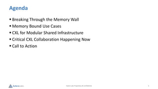 Astera Labs Proprietary & Confidential 5
 Breaking Through the Memory Wall
 Memory Bound Use Cases
 CXL for Modular Shared Infrastructure
 Critical CXL Collaboration Happening Now
 Call to Action
Agenda
 