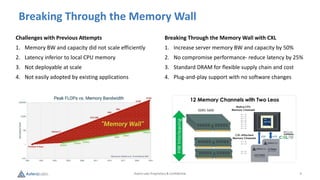 Astera Labs Proprietary & Confidential 6
Breaking Through the Memory Wall
Challenges with Previous Attempts
1. Memory BW and capacity did not scale efficiently
2. Latency inferior to local CPU memory
3. Not deployable at scale
4. Not easily adopted by existing applications
Breaking Through the Memory Wall with CXL
1. Increase server memory BW and capacity by 50%
2. No compromise performance- reduce latency by 25%
3. Standard DRAM for flexible supply chain and cost
4. Plug-and-play support with no software changes
 