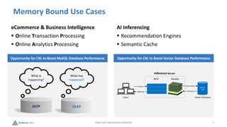 Astera Labs Proprietary & Confidential 7
Memory Bound Use Cases
eCommerce & Business Intelligence
 Online Transaction Processing
 Online Analytics Processing
AI Inferencing
 Recommendation Engines
 Semantic Cache
What is
happening?
OLTP
What has
happened?
OLAP
Opportunity for CXL to Boost MySQL Database Performance Opportunity for CXL to Boost Vector Database Performance
Vector
DB
Vector Database
Inference Server
REST Models
Query
Inference
Users
Query/Store
Inference
 