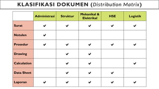 Materi Pengenalan Dokumen Kontrol untuk Proyek | PPTX
