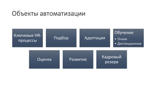 Объекты автоматизации
Ключевые HR-
процессы
Подбор Адаптация
Обучение
• Очное
• Дистанционное
Оценка Развитие
Кадровый
резерв
 