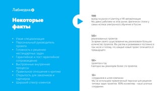 1999
выход на рынок e-Learning и HR-автоматизации
Мы давно работаем на этом рынке, фактически стояли у
самых истоков электронного обучения в России.
500+
реализованных проектов
За время своего существования мы реализовали большое
количество проектов. Мы растем и развиваемся постоянно в
том числе и потому, что каждый новый проект отличается от
предыдущего.
100+
проектов в год
Ежегодно мы реализуем более ста проектов.
Некоторые
факты
Начало
• Узкая специализация
• Персональный руководитель
проекта
• Готовность к решению
нестандартных задач
• Гарантийное и пост гарантийное
сопровождение
• Выстроенные внутренние
процессы
• Правильное отношение к критике
• Открытость для заказчиков и
партнеров
• Широкий спектр клиентов
50+
сотрудников в штате компании
Мы не используем привлеченный персонал для решения
типовых задач проектов. 100% коллектива - наши штатные
сотрудники.
 