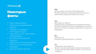 1999
выход на рынок e-Learning и HR-автоматизации
Мы давно работаем на этом рынке, фактически стояли у
самых истоков электронного обучения в России.
500+
реализованных проектов
За время своего существования мы реализовали большое
количество проектов. Мы растем и развиваемся постоянно в
том числе и потому, что каждый новый проект отличается от
предыдущего.
100+
проектов в год
Ежегодно мы реализуем более ста проектов.
Начало
50+
сотрудников в штате компании
Мы не используем привлеченный персонал для решения
типовых задач проектов. 100% коллектива - наши штатные
сотрудники.
Некоторые
факты
• Узкая специализация
• Персональный руководитель
проекта
• Готовность к решению
нестандартных задач
• Гарантийное и пост гарантийное
сопровождение
• Выстроенные внутренние
процессы
• Правильное отношение к критике
• Открытость для заказчиков и
партнеров
• Широкий спектр клиентов
 