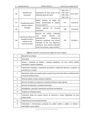 16 (Segunda Sección) DIARIO OFICIAL Lunes 23 de noviembre de 2015
146
Quemaduras y
corrosiones
Quemaduras de tercer grado de las
diferentes partes del cuerpo
T203, T213,
T223, T233,
T243, T253,
T293, T303
$107,138.31
147 Complicaciones de la
atención médica y
quirúrgica
Efectos adversos de drogas de
afectan primariamente el sistema
nervioso autónomo
Y51 $18,331.93
148
Efectos adversos de vacunas
bacterianas
Y58 $18,810.36
149
Factores que influyen en
el estado de salud y
contacto con los
servicios de salud
Atención de orificios artificiales
(que incluye Atención de
traqueostomía, gastrostomía,
ileostomía, colostomía, otros orificios
artificiales de las vías digestivas,
cistostomía, otros orificios artificiales
de las vías urinarias y vagina artificial)
Z43 $31,469.11
ANEXO 2. CONCEPTO DE GASTOS NO CUBIERTOS POR EL SMSXXI
1 Adquisición de anteojos.
2 Cama extra.
3 Compra y reposición de prótesis y aparatos ortopédicos, así como pulmón artificial,
marcapasos y zapatos ortopédicos.
4 Padecimientos derivados y tratamientos secundarios a radiaciones atómicas o nucleares, no
prescritas por un médico.
5 Reembolsos médicos de aquellos gastos erogados fuera del Cuadro Básico de Medicamentos
e Insumos del Sector Salud.
6 Renta de prótesis, órtesis y aparatos ortopédicos.
7 Servicios brindados por programas y campañas oficiales de salud vigentes.
8 Servicios de enfermeras y cuidadoras personales.
9 Rehabilitación y educación especial para síndromes cromosómicos.
10 Traslados en ambulancia aérea.
11 Tratamiento dental que requiere servicio de ortodoncia y cirugía maxilofacial, así como
prótesis dental.
12 Tratamientos en vías de experimentación.
13 Tratamientos o intervenciones quirúrgicas de carácter estético o plástico no debidos a
enfermedad o causa externa.
______________________________
 