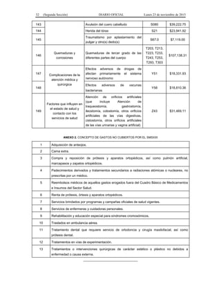 32 (Segunda Sección) DIARIO OFICIAL Lunes 23 de noviembre de 2015
143 Avulsión del cuero cabelludo S080 $39,222.75
144 Herida del tórax S21 $23,941.92
145
Traumatismo por aplastamiento del
pulgar y otro(s) dedo(s)
S67.0 $7,119.00
146
Quemaduras y
corrosiones
Quemaduras de tercer grado de las
diferentes partes del cuerpo
T203, T213,
T223, T233,
T243, T253,
T293, T303
$107,138.31
147 Complicaciones de la
atención médica y
quirúrgica
Efectos adversos de drogas de
afectan primariamente el sistema
nervioso autónomo
Y51 $18,331.93
148
Efectos adversos de vacunas
bacterianas
Y58 $18,810.36
149
Factores que influyen en
el estado de salud y
contacto con los
servicios de salud
Atención de orificios artificiales
(que incluye Atención de
traqueostomía, gastrostomía,
ileostomía, colostomía, otros orificios
artificiales de las vías digestivas,
cistostomía, otros orificios artificiales
de las vías urinarias y vagina artificial)
Z43 $31,469.11
ANEXO 2. CONCEPTO DE GASTOS NO CUBIERTOS POR EL SMSXXI
1 Adquisición de anteojos.
2 Cama extra.
3 Compra y reposición de prótesis y aparatos ortopédicos, así como pulmón artificial,
marcapasos y zapatos ortopédicos.
4 Padecimientos derivados y tratamientos secundarios a radiaciones atómicas o nucleares, no
prescritas por un médico.
5 Reembolsos médicos de aquellos gastos erogados fuera del Cuadro Básico de Medicamentos
e Insumos del Sector Salud.
6 Renta de prótesis, órtesis y aparatos ortopédicos.
7 Servicios brindados por programas y campañas oficiales de salud vigentes.
8 Servicios de enfermeras y cuidadoras personales.
9 Rehabilitación y educación especial para síndromes cromosómicos.
10 Traslados en ambulancia aérea.
11 Tratamiento dental que requiere servicio de ortodoncia y cirugía maxilofacial, así como
prótesis dental.
12 Tratamientos en vías de experimentación.
13 Tratamientos o intervenciones quirúrgicas de carácter estético o plástico no debidos a
enfermedad o causa externa.
______________________________
 