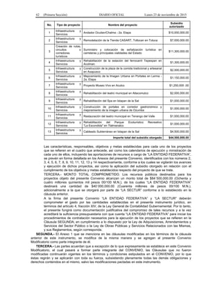 62 (Primera Sección) DIARIO OFICIAL Lunes 23 de noviembre de 2015
No. Tipo de proyecto Nombre del proyecto
Subsidio
autorizado
1
Infraestructura y
Servicios
Andador Ocuilan/Chalma - 2a. Etapa $10,000,000.00
2
Infraestructura y
Servicios
Remodelación de la Tienda CASART, Tollocan en Toluca $7,000,000.00
3
Creación de rutas,
circuitos o
corredores
turísticos
Suministro y colocación de señalización turística en
carreteras y principales vialidades del Estado
$11,300,000.00
4
Infraestructura y
Servicios
Rehabilitación de la estación del ferrocarril Tepexpan en
Acolman
$1,300,000.00
5
Infraestructura y
Servicios
Construcción de la plaza de la comida tradicional y artesanal
en Axapusco
$2,000,000.00
6
Infraestructura y
Servicios
Mejoramiento de la Imagen Urbana en Portales en Lerma -
2a. Etapa
$1,150,000.00
7
Infraestructura y
Servicios
Proyecto Museo Vivo en Aculco $1,250,000 .00
8
Infraestructura y
Servicios
Rehabilitación del teatro municipal en Atlacomulco $2,000,000.00
9
Infraestructura y
Servicios
Rehabilitación del Spa en Ixtapan de la Sal $1,000,000.00
10
Infraestructura y
Servicios
Construcción de portales en corredor gastronómico y
mejoramiento de la imagen urbana de Ozumba
$1,000,000.00
11
Infraestructura y
Servicios
Restauración del teatro municipal en Tenango del Valle $1,000,000.00
12
Infraestructura y
Servicios
Rehabilitación del Parque Ecoturístico Recreativo
"La Escondida" en Tlalmanalco
$1,000,000.00
13
Infraestructura y
Servicios
Cableado Subterráneo en Ixtapan de la Sal $4,500,000.00
Importe total del subsidio otorgado $44,500,000.00
Las características, responsables, objetivos y metas establecidas para cada uno de los proyectos
que se refieren en el cuadro que antecede, así como los calendarios de ejecución y ministración de
cada uno de ellos, incluyendo las aportaciones de recursos a cargo de “LA ENTIDAD FEDERATIVA”,
se prevén en forma detallada en los Anexos del presente Convenio, identificados con los números 2,
3, 4, 5, 6, 7, 8, 9, 10, 11, 12, 13 y 14 respectivamente, conforme a los cuales se vigilarán los avances
y ejecución de dichos proyectos, así como la aplicación del subsidio otorgado en relación con el
cumplimiento de los objetivos y metas establecidos respecto del proyecto de que se trate.
TERCERA.- MONTO TOTAL COMPROMETIDO. Los recursos públicos destinados para los
proyectos objeto del presente Convenio alcanzan un monto total de $84´500,000.00 (Ochenta y
cuatro millones quinientos mil pesos 00/100 M.N.), de los cuales “LA ENTIDAD FEDERATIVA”
destinará una cantidad de $40´000,000.00 (Cuarenta millones de pesos 00/100 M.N.),
adicionalmente a la que se otorgará por parte de “LA SECTUR” conforme a lo establecido en la
cláusula anterior.
A la firma del presente Convenio “LA ENTIDAD FEDERATIVA” y “LA SECTUR” deberán
comprometer el gasto por las cantidades establecidas en el presente instrumento jurídico, en
términos del artículo 4, fracción XIV, de la Ley General de Contabilidad Gubernamental. Por lo tanto,
el presente fungirá como documentación justificativa del compromiso de tales recursos y a la vez
acreditará la suficiencia presupuestaria con que cuenta “LA ENTIDAD FEDERATIVA” para iniciar los
procedimientos de contratación necesarios para la ejecución de los proyectos que se refieren en la
Cláusula SEGUNDA; en cumplimiento a lo dispuesto por la Ley de Adquisiciones, Arrendamientos y
Servicios del Sector Público o la Ley de Obras Públicas y Servicios Relacionados con las Mismas,
y sus Reglamentos, según corresponda.
SEGUNDA.- El Anexo 1 que se menciona en las cláusulas modificadas en los términos de la cláusula
anterior de este instrumento, se modifica de la misma manera y se agregan al presente Convenio
Modificatorio como parte integrante de él.
TERCERA.- Las partes acuerdan que a excepción de lo que expresamente se establece en este Convenio
Modificatorio, el cual pasará a formar parte integrante del CONVENIO, las Cláusulas que no fueron
modificadas continuarán vigentes en los términos y condiciones estipulados en el CONVENIO, por lo que
éstas regirán y se aplicarán con toda su fuerza, subsistiendo plenamente todas las demás obligaciones y
derechos contenidos en el mismo, salvo las modificaciones pactadas en este instrumento.
 