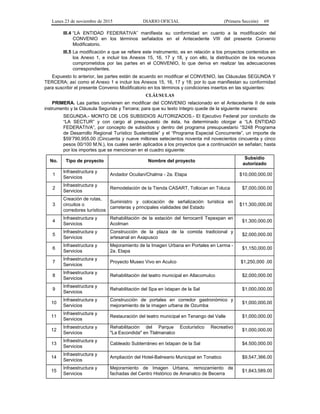 Lunes 23 de noviembre de 2015 DIARIO OFICIAL (Primera Sección) 69
III.4 “LA ENTIDAD FEDERATIVA” manifiesta su conformidad en cuanto a la modificación del
CONVENIO en los términos señalados en el Antecedente VIII del presente Convenio
Modificatorio.
III.5 La modificación a que se refiere este instrumento, es en relación a los proyectos contenidos en
los Anexo 1, e incluir los Anexos 15, 16, 17 y 18, y con ello, la distribución de los recursos
comprometidos por las partes en el CONVENIO, lo que deriva en realizar las adecuaciones
correspondientes.
Expuesto lo anterior, las partes están de acuerdo en modificar el CONVENIO, las Cláusulas SEGUNDA Y
TERCERA; así como el Anexo 1 e incluir los Anexos 15, 16, 17 y 18; por lo que manifiestan su conformidad
para suscribir el presente Convenio Modificatorio en los términos y condiciones insertos en las siguientes:
CLÁUSULAS
PRIMERA. Las partes convienen en modificar del CONVENIO relacionado en el Antecedente II de este
instrumento y la Cláusula Segunda y Tercera; para que su texto íntegro quede de la siguiente manera:
SEGUNDA.- MONTO DE LOS SUBSIDIOS AUTORIZADOS.- El Ejecutivo Federal por conducto de
“LA SECTUR” y con cargo al presupuesto de ésta, ha determinado otorgar a “LA ENTIDAD
FEDERATIVA”, por concepto de subsidios y dentro del programa presupuestario “S248 Programa
de Desarrollo Regional Turístico Sustentable” y el “Programa Especial Concurrente”, un importe de
$59’790,955.00 (Cincuenta y nueve millones setecientos noventa mil novecientos cincuenta y cinco
pesos 00/100 M.N.), los cuales serán aplicados a los proyectos que a continuación se señalan; hasta
por los importes que se mencionan en el cuadro siguiente:
No. Tipo de proyecto Nombre del proyecto
Subsidio
autorizado
1
Infraestructura y
Servicios
Andador Ocuilan/Chalma - 2a. Etapa $10,000,000.00
2
Infraestructura y
Servicios
Remodelación de la Tienda CASART, Tollocan en Toluca $7,000,000.00
3
Creación de rutas,
circuitos o
corredores turísticos
Suministro y colocación de señalización turística en
carreteras y principales vialidades del Estado
$11,300,000.00
4
Infraestructura y
Servicios
Rehabilitación de la estación del ferrocarril Tepexpan en
Acolman
$1,300,000.00
5
Infraestructura y
Servicios
Construcción de la plaza de la comida tradicional y
artesanal en Axapusco
$2,000,000.00
6
Infraestructura y
Servicios
Mejoramiento de la Imagen Urbana en Portales en Lerma -
2a. Etapa
$1,150,000.00
7
Infraestructura y
Servicios
Proyecto Museo Vivo en Aculco $1,250,000 .00
8
Infraestructura y
Servicios
Rehabilitación del teatro municipal en Atlacomulco $2,000,000.00
9
Infraestructura y
Servicios
Rehabilitación del Spa en Ixtapan de la Sal $1,000,000.00
10
Infraestructura y
Servicios
Construcción de portales en corredor gastronómico y
mejoramiento de la imagen urbana de Ozumba
$1,000,000.00
11
Infraestructura y
Servicios
Restauración del teatro municipal en Tenango del Valle $1,000,000.00
12
Infraestructura y
Servicios
Rehabilitación del Parque Ecoturístico Recreativo
"La Escondida" en Tlalmanalco
$1,000,000.00
13
Infraestructura y
Servicios
Cableado Subterráneo en Ixtapan de la Sal $4,500,000.00
14
Infraestructura y
Servicios
Ampliación del Hotel-Balneario Municipal en Tonatico $9,547,366.00
15
Infraestructura y
Servicios
Mejoramiento de Imagen Urbana, remozamiento de
fachadas del Centro Histórico de Amanalco de Becerra
$1,843,589.00
 