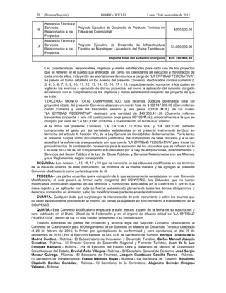 70 (Primera Sección) DIARIO OFICIAL Lunes 23 de noviembre de 2015
16
Asistencia Técnica y
Servicios
Relacionados a los
Proyectos
Proyecto Ejecutivo de Desarrollo de Producto Turístico en
Toluca del Cosmovitral
$900,000.00
17
Asistencia Técnica y
Servicios
Relacionados a los
Proyectos
Proyecto Ejecutivo de Desarrollo de Infraestructura
Turística en Nopaltepec - Acueducto del Padre Tembleque
$3,000,000.00
Importe total del subsidio otorgado $59,790,955.00
Las características, responsables, objetivos y metas establecidas para cada uno de los proyectos
que se refieren en el cuadro que antecede, así como los calendarios de ejecución y ministración de
cada uno de ellos, incluyendo las aportaciones de recursos a cargo de “LA ENTIDAD FEDERATIVA”,
se prevén en forma detallada en los Anexos del presente Convenio, identificados con los números 2,
3, 4, 5, 6, 7, 8, 9, 10, 11, 12, 13, 14, 15, 16, 17 y 18, respectivamente, conforme a los cuales se
vigilarán los avances y ejecución de dichos proyectos, así como la aplicación del subsidio otorgado
en relación con el cumplimiento de los objetivos y metas establecidos respecto del proyecto de que
se trate.
TERCERA.- MONTO TOTAL COMPROMETIDO. Los recursos públicos destinados para los
proyectos objeto del presente Convenio alcanzan un monto total de $100’147,366.00 (Cien millones
ciento cuarenta y siete mil trescientos sesenta y seis pesos 00/100 M.N.), de los cuales
“LA ENTIDAD FEDERATIVA” destinará una cantidad de $40´356,411.00 (Cuarenta millones
trescientos cincuenta y seis mil cuatrocientos once pesos 00/100 M.N.), adicionalmente a la que se
otorgará por parte de “LA SECTUR” conforme a lo establecido en la cláusula anterior.
A la firma del presente Convenio “LA ENTIDAD FEDERATIVA” y “LA SECTUR” deberán
comprometer el gasto por las cantidades establecidas en el presente instrumento jurídico, en
términos del artículo 4, fracción XIV, de la Ley General de Contabilidad Gubernamental. Por lo tanto,
el presente fungirá como documentación justificativa del compromiso de tales recursos y a la vez
acreditará la suficiencia presupuestaria con que cuenta “LA ENTIDAD FEDERATIVA” para iniciar los
procedimientos de contratación necesarios para la ejecución de los proyectos que se refieren en la
Cláusula SEGUNDA; en cumplimiento a lo dispuesto por la Ley de Adquisiciones, Arrendamientos y
Servicios del Sector Público o la Ley de Obras Públicas y Servicios Relacionados con las Mismas,
y sus Reglamentos, según corresponda.
SEGUNDA.- Los Anexos 1, 15, 16, 17 y 18 que se menciona en las cláusulas modificadas en los términos
de la cláusula anterior de este instrumento, se modifica de la misma manera y se agregan al presente
Convenio Modificatorio como parte integrante de él.
TERCERA.- Las partes acuerdan que a excepción de lo que expresamente se establece en este Convenio
Modificatorio, el cual pasará a formar parte integrante del CONVENIO, las Cláusulas que no fueron
modificadas continuarán vigentes en los términos y condiciones estipulados en el CONVENIO, por lo que
éstas regirán y se aplicarán con toda su fuerza, subsistiendo plenamente todas las demás obligaciones y
derechos contenidos en el mismo, salvo las modificaciones pactadas en este instrumento.
CUARTA.- Cualquier duda que surgiese por la interpretación de este instrumento o sobre los asuntos que
no estén expresamente previstos en el mismo, las partes se sujetarán en todo momento a lo establecido en el
CONVENIO.
QUINTA.- Este Convenio Modificatorio empezará a surtir efectos a partir de la fecha de su suscripción y
será publicado en el Diario Oficial de la Federación y en el órgano de difusión oficial de “LA ENTIDAD
FEDERATIVA”, dentro de los 15 días hábiles posteriores a su formalización.
Estando enteradas las partes del contenido y alcance legal del Segundo Convenio Modificatorio al
Convenio de Coordinación para el Otorgamiento de un Subsidio en Materia de Desarrollo Turístico celebrado
el 26 de febrero de 2015; lo firman por quintuplicado de conformidad y para constancia, el día 15 de
septiembre de 2015.- Por el Ejecutivo Federal, la SECTUR: el Secretario de Turismo, Enrique Octavio de la
Madrid Cordero.- Rúbrica.- El Subsecretario de Innovación y Desarrollo Turístico, Carlos Manuel Joaquín
González.- Rúbrica.- El Director General de Desarrollo Regional y Fomento Turístico, Juan de la Luz
Enríquez Kanfachi.- Rúbrica.- Por el Ejecutivo del Estado Libre y Soberano de México: el Gobernador
Constitucional del Estado, Eruviel Ávila Villegas.- Rúbrica.- El Secretario General de Gobierno, José Sergio
Manzur Quiroga.- Rúbrica.- El Secretario de Finanzas, Joaquín Guadalupe Castillo Torres.- Rúbrica.-
El Secretario de Infraestructura, Erasto Martínez Rojas.- Rúbrica.- La Secretaria de Turismo, Rosalinda
Elizabeth Benítez González.- Rúbrica.- El Secretario de la Contraloría, Alejandro Germán Hinojosa
Velasco.- Rúbrica.
 