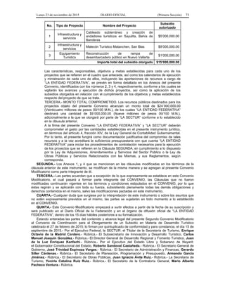Lunes 23 de noviembre de 2015 DIARIO OFICIAL (Primera Sección) 73
No. Tipo de Proyecto Nombre del Proyecto
Subsidio
autorizado
1
Infraestructura y
servicios
Cableado subterráneo y creación de
andadores turísticos en Sayulita, Bahía de
Banderas
$5’000,000.00
2
Infraestructura y
servicios
Malecón Turístico Matanchen, San Blas $9’000,000.00
3
Equipamiento
Turístico
Reconstrucción de rampa de
desembarcadero público en Nuevo Vallarta
$1’000,000.00
Importe total del subsidio otorgado $15’000,000.00
Las características, responsables, objetivos y metas establecidas para cada uno de los
proyectos que se refieren en el cuadro que antecede, así como los calendarios de ejecución
y ministración de cada uno de ellos, incluyendo las aportaciones de recursos a cargo de
“LA ENTIDAD FEDERATIVA”, se prevén en forma detallada en los Anexos del presente
Convenio, identificados con los números 2, 3 y 4, respectivamente, conforme a los cuales se
vigilarán los avances y ejecución de dichos proyectos, así como la aplicación de los
subsidios otorgados en relación con el cumplimiento de los objetivos y metas establecidos
respecto del proyecto de que se trate.
TERCERA.- MONTO TOTAL COMPROMETIDO. Los recursos públicos destinados para los
proyectos objeto del presente Convenio alcanzan un monto total de $24´000,000.00
(Veinticuatro millones de pesos 00/100 M.N.), de los cuales “LA ENTIDAD FEDERATIVA”
destinará una cantidad de $9´000,000.00 (Nueve millones de pesos 00/100 M.N.),
adicionalmente a la que se otorgará por parte de “LA SECTUR” conforme a lo establecido
en la cláusula anterior.
A la firma del presente Convenio “LA ENTIDAD FEDERATIVA” y “LA SECTUR” deberán
comprometer el gasto por las cantidades establecidas en el presente instrumento jurídico,
en términos del artículo 4, fracción XIV, de la Ley General de Contabilidad Gubernamental.
Por lo tanto, el presente fungirá como documentación justificativa del compromiso de tales
recursos y a la vez acreditará la suficiencia presupuestaria con que cuenta “LA ENTIDAD
FEDERATIVA” para iniciar los procedimientos de contratación necesarios para la ejecución
de los proyectos que se refieren en la Cláusula SEGUNDA; en cumplimiento a lo dispuesto
por la Ley de Adquisiciones, Arrendamientos y Servicios del Sector Público o la Ley de
Obras Públicas y Servicios Relacionados con las Mismas, y sus Reglamentos, según
corresponda.
SEGUNDA.- Los Anexos 1, y 4 que se mencionan en las cláusulas modificadas en los términos de la
cláusula anterior de este instrumento, se modifican de la misma manera y se agregan al presente Convenio
Modificatorio como parte integrante de él.
TERCERA.- Las partes acuerdan que a excepción de lo que expresamente se establece en este Convenio
Modificatorio, el cual pasará a formar parte integrante del CONVENIO, las Cláusulas que no fueron
modificadas continuarán vigentes en los términos y condiciones estipulados en el CONVENIO, por lo que
éstas regirán y se aplicarán con toda su fuerza, subsistiendo plenamente todas las demás obligaciones y
derechos contenidos en el mismo, salvo las modificaciones pactadas en este instrumento.
CUARTA.- Cualquier duda que surgiese por la interpretación de este instrumento o sobre los asuntos que
no estén expresamente previstos en el mismo, las partes se sujetarán en todo momento a lo establecido
en el CONVENIO.
QUINTA.- Este Convenio Modificatorio empezará a surtir efectos a partir de la fecha de su suscripción y
será publicado en el Diario Oficial de la Federación y en el órgano de difusión oficial de “LA ENTIDAD
FEDERATIVA”, dentro de los 15 días hábiles posteriores a su formalización.
Estando enteradas las partes del contenido y alcance legal del presente Segundo Convenio Modificatorio
al Convenio de Coordinación para el Otorgamiento de un Subsidio en Materia de Desarrollo Turístico
celebrado el 27 de febrero de 2015; lo firman por quintuplicado de conformidad y para constancia, el día 15 de
septiembre de 2015.- Por el Ejecutivo Federal, la SECTUR: el Titular de la Secretaría de Turismo, Enrique
Octavio de la Madrid Cordero.- Rúbrica.- El Subsecretario de Innovación y Desarrollo Turístico, Carlos
Manuel Joaquín González.- Rúbrica.- El Director General de Desarrollo Regional y Fomento Turístico, Juan
de la Luz Enríquez Kanfachi.- Rúbrica.- Por el Ejecutivo del Estado Libre y Soberano de Nayarit:
el Gobernador Constitucional del Estado, Roberto Sandoval Castañeda.- Rúbrica.- El Secretario General de
Gobierno, José Trinidad Espinoza Vargas.- Rúbrica.- El Secretario de Administración y Finanzas, Gerardo
Siller Cárdenas.- Rúbrica.- El Secretario de Planeación, Programación y Presupuesto, Armando García
Jiménez.- Rúbrica.- El Secretario de Obras Públicas, Juan Ignacio Ávila Ruiz.- Rúbrica.- La Secretaria de
Turismo, Yeniria Catalina Ruiz Ruiz.- Rúbrica.- El Secretario de la Contraloría General, Mario Alberto
Pacheco Ventura.- Rúbrica.
 