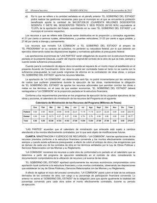 82 (Primera Sección) DIARIO OFICIAL Lunes 23 de noviembre de 2015
c) Por lo que se refiere a la cantidad señalada en el párrafo anterior “EL GOBIERNO DEL ESTADO”
podrá realizar las gestiones necesarias para que el municipio en el que se encuentre la población
beneficiada aporte la cantidad de $40,267,636.26 (CUARENTA MILLONES DOSCIENTOS
SESENTA Y SIETE MIL SEISCIENTOS TREINTA Y SEIS PESOS 26/100 M.N.) equivalente al
72.20% de la aportación del Estado, suscribiendo en su caso “EL GOBIERNO DEL ESTADO” y el
municipio el convenio respectivo.
Los recursos a que se refiere esta Cláusula serán distribuidos en la proporción y conceptos siguientes:
41.51 por ciento a caminos rurales, alimentadores, y puentes vehiculares; 31.03 por ciento a agua potable, y
27.46 por ciento a drenaje y saneamiento.
Los recursos que ministre “LA COMISION” a “EL GOBIERNO DEL ESTADO” al amparo de
“EL PROGRAMA” en su carácter de subsidios, no perderán su naturaleza federal, por lo que deberán ser
ejercidos observando todas las disposiciones legales y normativas aplicables al presupuesto federal.
Las aportaciones económicas de “LAS PARTES” serán obligatorias de acuerdo con la estructura financiera
pactada en la presente Cláusula, a partir del importe original del contrato de la obra de que se trate, siempre y
cuando exista suficiencia presupuestal.
Cuando para la contratación de alguna obra convenida se requiera de un monto mayor al establecido en el
presente Acuerdo de Coordinación, dicha obra no podrá ser contratada hasta en tanto no se cuente con la
suficiencia presupuestal, la cual puede originarse de ahorros en la contratación de otras obras, o porque
“EL GOBIERNO DEL ESTADO” aporte los recursos faltantes.
La aportación de “LA COMISION”, así determinada será fija; no podrá incrementarse por las variaciones
de costos que pudieran presentarse durante la ejecución de las obras, manteniéndose la obligación
de “EL GOBIERNO DEL ESTADO” de aportar los recursos adicionales que permitan concluir las obras o
metas en los términos, en el caso de que existan economías, “EL GOBIERNO DEL ESTADO” deberá
reintegrarlas a “LA COMISION” en la proporción pactada en la estructura financiera.
Conforme a los requerimientos previstos en los programas de ejecución de los proyectos ejecutivos de las
obras y acciones, el calendario de ministración de los recursos del Programa es el siguiente:
Calendario de Ministración de los Recursos del Programa (Millones de Pesos)
Ene Feb Mar Abr May Jun Jul Ago Sept Oct Nov Dic Total
Federal 0.00 0.00 66.93 33.46 33.46 22.31 11.15 11.15 22.31 22.33 0.00 0.00 223.10
Estatal 0.00 0.00 16.73 8.37 8.37 5.58 2.79 2.79 5.58 5.56 0.00 0.00 55.77
Total 0.00 0.00 83.66 41.83 41.83 27.89 13.94 13.94 27.89 27.89 0.00 0.00 278.87
“LAS PARTES” acuerdan que el calendario de ministración que antecede está sujeto a cambios
atendiendo a los montos efectivamente contratados, por lo que será objeto de modificaciones futuras.
CUARTA. MINISTRACION Y EJERCICIO DE RECURSOS.- “LA COMISION”, hará las aportaciones de los
recursos previstos conforme a la estructura financiera convenida y los montos efectivamente contratados,
siempre y cuando exista suficiencia presupuestal, a efecto de cubrir el anticipo de obra y las erogaciones que
se deriven de cada uno de los contratos de obra en los términos señalados por la Ley de Obras Públicas y
Servicios Relacionados con las Mismas y su Reglamento.
“LA COMISION” ministrará los recursos a cada obra de conformidad a lo pactado en el calendario que se
determine a partir del programa de ejecución establecido en el contrato de obra, considerando la
documentación comprobatoria de la utilización de recursos y el avance de las obras.
“EL GOBIERNO DEL ESTADO” aportará oportunamente los recursos económicos comprometidos como
aportación local conforme a la estructura financiera y a los montos contratados, observando las disposiciones
que establecen la Ley de Obras Públicas y Servicios Relacionados con las Mismas y su Reglamento.
A efecto de agilizar el inicio del proceso constructivo, “LA COMISION” podrá cubrir el total de los anticipos
derivados de los contratos de obra, con cargo a su porcentaje de participación financiera convenida. Lo
anterior no exime al “GOBIERNO DEL ESTADO” de la obligación para que aporte igualmente la totalidad del
porcentaje convenido para cada obra sobre el monto efectivamente contratado, durante su periodo
de ejecución.
 