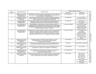 88(PrimeraSección)DIARIOOFICIALLunes23denoviembrede2015
No.
Consecutivo
Dependencia Ejecutora Nombre de la obra
Ubicación geográfica de la obra
Municipio (s) Localidad (es)
13 GOBIERNO DEL ESTADO
(24037 MUNICIPIO DE
TAMAZUNCHALE)
MODERNIZACION Y AMPLIACION DEL CAMINO AMELCO-TILAPA, TRAMO: DEL
KM 0+000 AL KM 3+300, SUBTRAMO A MODERNIZAR: DEL KM 0+660 AL KM
2+760, MUNICIPIO DE TAMAZUNCHALE
037 TAMAZUNCHALE 0202 TILAPA
14 GOBIERNO DEL ESTADO
(24038 MUNICIPIO DE
TAMPACAN)
MODERNIZACION Y AMPLIACION DEL CAMINO CHICONAMEL-BARRIO DE
COYOLO, TRAMO: DEL KM 0+000 AL KM 4+000, SUBTRAMO A MODERNIZAR:
DEL KM 0+000 AL KM 1+000, MUNICIPIO DE TAMPACAN
038 TAMPACAN 0011 CHICONAMEL
0061 BARRIO DE COYOLO
15 SCT (SECRETARIA DE
COMUNICACIONES Y
TRANSPORTES)
MODERNIZACION Y AMPLIACION DEL CAMINO MALILIJA-SAN JOSE DEL TINTO
(LA GLORIA), TRAMO: DEL KM 0+000 AL KM 10+945.88, SUBTRAMO A
MODERNIZAR: DEL KM 0+000 AL KM 2+500, MUNICIPIO DE TANLAJAS
041 TANLAJAS 0018 MALILIJA
0029 SAN JOSE DEL TINTO
(LA GLORIA)
16 SCT (SECRETARIA DE
COMUNICACIONES Y
TRANSPORTES)
MODERNIZACION Y AMPLIACION DEL CAMINO CARRIZAL GRANDE-LA
CERCADA-CALABAZAS (SAN FRANCISCO DEL SAUCE)-LA CUCHILLA, TRAMO A
MODERNIZAR: DEL KM 0+000 AL KM 10+608.09, SUBTRAMO A MODERNIZAR
CALABAZAS(SAN FRANCISCO DEL SAUCE)-LA CUCHILLA: DEL KM 6+600 AL
KM 8+600, MUNICIPIO DE SANTA CATARINA
031 SANTA CATARINA 0007 CARRIZAL GRANDE
0042 LA CERCADA
0006 CALABAZAS (SAN
FRANCISCO DEL SAUCE)
0008 LA CUCHILLA
17 SCT (SECRETARIA DE
COMUNICACIONES Y
TRANSPORTES)
MODERNIZACION Y AMPLIACION DEL CAMINO EL PUENTE (EJIDO GUAYABOS)-
SAN NICOLAS TAMPOTE (TAMPOTE)-PUERTA DEL SALTO-PEDREGOSO -
TANLACUT (LABOR DE ZAPATA), TRAMO: DEL KM 0+000 AL KM 19+140,
SUBTRAMO A MODERNIZAR: PUERTA DEL SALTO-TANLACUT (LABOR DE
ZAPATA), DEL KM 15+140 AL KM 17+140, MUNICIPIO DE SANTA CATARINA
031 SANTA CATARINA 0011 EL PUENTE (EJIDO
GUAYABOS)
0035 SAN NICOLAS
TAMPOTE (TAMPOTE)
0026 PUERTA DEL SALTO
0058 PEDREGOSO
0013 TANLACUT (LABOR
ZAPATA)
18 GOBIERNO DEL ESTADO
(24036 MUNICIPIO DE
TAMASOPO)
CONSTRUCCION DEL SISTEMA DE AGUA POTABLE (2A. ETAPA),
PARA BENEFICIAR A LA LOCALIDAD DE CUESTA BLANCA,
EN EL MUNICIPIO DE TAMASOPO.
036 TAMASOPO 0022 CUESTA BLANCA
19 GOBIERNO DEL ESTADO
(24023 MUNICIPIO DE
RAYON)
CONSTRUCCION DE SISTEMA DE AGUA POTABLE, PARA BENEFICIAR LA
LOCALIDAD DE TIERRAS COLORADAS, DEL MUNICIPIO DE RAYON
023 RAYON 0044 TIERRAS COLORADAS
20 GOBIERNO DEL ESTADO
(COMISION ESTATAL DEL
AGUA)
CONSTRUCCION DE SISTEMA DE AGUA POTABLE, PARA BENEFICIAR A LA
LOCALIDAD DE EL HUEXCO, DEL MUNICIPIO DE TAMPACAN
038 TAMPACAN 0017 EL HUEXCO
21 GOBIERNO DEL ESTADO
(24037 MUNICIPIO DE
TAMAZUNCHALE)
CONSTRUCCION DE SISTEMA DE AGUA POTABLE (1a. ETAPA), PARA
BENEFICIAR A LA LOCALIDAD DE TLALNEPANTLA, DEL
MUNICIPIO DE TAMAZUNCHALE
037 TAMAZUNCHALE 0102 TLALNEPANTLA
22 GOBIERNO DEL ESTADO
(24057 MUNICIPIO DE
MATLAPA)
AMPLIACION DE SISTEMA MULTIPLE DE AGUA POTABLE, PARA BENEFICIAR A
LAS LOCALIDADES DE TECALCO, TLAMAYA, TEPETZINTLA, TZOPELACO,
COYOLO, SAN ISIDRO Y SAN JOSE, DEL MUNICIPIO DE MATLAPA
057 MATLAPA 0028 TECALCO
0084 TLAMAYA
0029 TEPETZINTLA
0036 TZOPELACO
0013 COYOLO
0041 BARRIO SAN ISIDRO
(TLAJUMPA)
0034 BARRIO SAN JOSE
(TLAJUMPA)
 