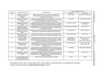 90(PrimeraSección)DIARIOOFICIALLunes23denoviembrede2015
No.
Consecutivo
Dependencia Ejecutora Nombre de la obra
Ubicación geográfica de la obra
Municipio (s) Localidad (es)
35 GOBIERNO DEL ESTADO
(24041 MUNICIPIO DE
TANLAJAS)
AMPLIACION DE SISTEMA DE ALCANTARILLADO SANITARIO,
PARA BENEFICIAR A LA LOCALIDAD DE EJIDO LA ARGENTINA,
DEL MUNICIPIO DE TANLAJAS
041 TANLAJAS 0004 EJIDO LA ARGENTINA
36 GOBIERNO DEL ESTADO
(COMISION ESTATAL DEL
AGUA)
CONSTRUCCION DE SISTEMA DE DRENAJE SANITARIO Y PLANTA DE
TRATAMIENTO DE AGUAS RESIDUALES, PARA BENEFICIAR A LA LOCALIDAD
DE PONCIANO ARRIAGA, DEL MUNICIPIO DE EBANO
016 EBANO 0091 PONCIANO ARRIAGA
37 GOBIERNO DEL ESTADO
(COMISION ESTATAL DEL
AGUA)
CONSTRUCCION DE SISTEMA DE DRENAJE SANITARIO Y PLANTA DE
TRATAMIENTO DE AGUAS RESIDUALES, PARA BENEFICIAR A LA LOCALIDAD
DE SANTA MARIA ACAPULCO, DEL MUNICIPIO DE SANTA CATARINA
031 SANTA CATARINA 0032 SANTA MARIA
ACAPULCO
38 GOBIERNO DEL ESTADO
(24042 MUNICIPIO DE
TANQUIAN DE ESCOBEDO)
CONSTRUCCION DE PLANTA DE TRATAMIENTO DE AGUAS RESIDUALES,
PARA BENEFICIAR A LA LOCALIDAD DE EL CERRITO, DEL MUNICIPIO DE
TANQUIAN DE ESCOBEDO
042 TANQUIAN DE ESCOBEDO 0006 EL CERRITO
39 GOBIERNO DEL ESTADO
(COMISION ESTATAL DEL
AGUA)
AMPLIACION DE SISTEMA DE DRENAJE SANITARIO, PARA BENEFICIAR A LA
LOCALIDAD DE CHUNUNTZEN I, DEL MUNICIPIO DE HUEHUETLAN
018 HUEHUETLAN 0002 CHUNUTZEN I
40 GOBIERNO DEL ESTADO
(24031 MUNICIPIO DE
SANTA CATARINA)
AMPLIACION DEL SISTEMA DE ALCANTARILLADO SANITARIO, PARA
BENEFICIAR LA LOCALIDAD DE EL COCO, MUNICIPIO DE SANTA CATARINA
031 SANTA CATARINA 0044 EL COCO
41 SCT (SECRETARIA DE
COMUNICACIONES Y
TRANSPORTES)
ELABORACION DE LOS ESTUDIOS Y PROYECTO EJECUTIVO PARA LA
CONSTRUCCION DEL PUENTE VEHICULAR UBICADO EN E.C. 21+800 (LA
PROVIDENCIA-CHAPULHUACANITO), AL CRUCE CON ARROYO GRANDE,
MUNICIPIO DE SAN MARTIN CHALCHICUAHUTLA
029 SAN MARTIN
CHALCHICUAUTLA
037 TAMAZUNCHALE
0098 RANCHO NUEVO
0006 AGUAMOLO
0033 CHAPULHUACANITO
42 GOBIERNO DEL ESTADO
(24013 MUNICIPIO DE
CIUDAD VALLES)
ELABORACION DE LOS ESTUDIOS Y PROYECTO EJECUTIVO PARA LA
CONSTRUCCION DEL SISTEMA DE AGUA POTABLE, PARA BENEFICIAR
A LAS LOCALIDADES EL CHICAL UNO Y EL CHICAL DOS, MUNICIPIO DE
CIUDAD VALLES
013 CIUDAD VALLES 0620 EL CHICAL UNO
0621 EL CHICAL DOS
43 GOBIERNO DEL ESTADO
(COMISION ESTATAL DEL
AGUA)
ELABORACION DE LOS ESTUDIOS Y PROYECTO EJECUTIVO PARA LA
CONSTRUCCION DE DRENAJE SANITARIO Y PLANTA DE TRATAMIENTO DE
AGUAS RESIDUALES, PARA BENEFICIAR A LA LOCALIDAD DE AURELIO
MANRIQUE, MUNICIPIO DE EBANO
016 EBANO 0087 AURELIO MANRIQUE
44 GOBIERNO DEL ESTADO
(COMISION ESTATAL DEL
AGUA)
ELABORACION DE LOS ESTUDIOS Y PROYECTO EJECUTIVO PARA LA
CONSTRUCCION DE DRENAJE SANITARIO Y PLANTA DE TRATAMIENTO DE
AGUAS RESIDUALES, PARA BENEFICIAR A LA LOCALIDAD DE PUJAL COY,
MUNICIPIO DE EBANO.
016 EBANO 0005 PUJAL COY
45 CDI (COMISION NACIONAL
PARA EL DESARROLLO DE
LOS PUEBLOS INDIGENAS)
SERVICIOS DE SUPERVISION GERENCIAL DE OBRAS VARIOS VARIAS
"Este programa es público, ajeno a cualquier partido político. Queda prohibido el uso para fines distintos a los establecidos en el programa".
El Director General de Infraestructura, Miguel Angel Carrillo Chávez.- Rúbrica.
 