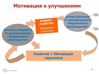 Мотивация к улучшениям
Экономия бюджета
от развертывания
«Бережливого
производства»
Развитие + Мотивация
персонала
Новая экономия
от развертывания
«Бережливого
производства»
17
 