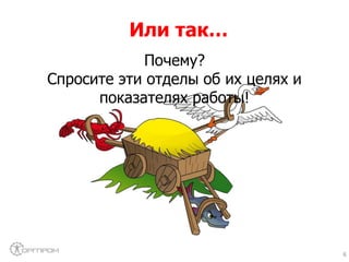 6
Или так…
Почему?
Спросите эти отделы об их целях и
показателях работы!
 