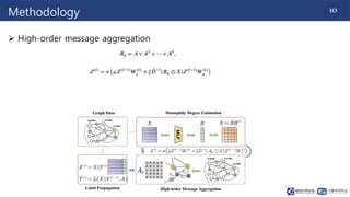 Message Aggregation Imbalanced node classification with Graph Neural Networks: A unified ...