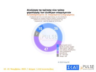19 - 21 Νοεμβρίου 2023 / Δείγμα: 1.112 συνεντεύξεις
 