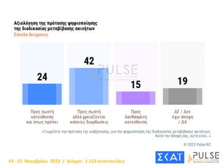 19 - 21 Νοεμβρίου 2023 / Δείγμα: 1.112 συνεντεύξεις
 