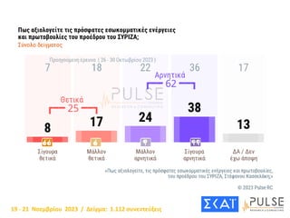 19 - 21 Νοεμβρίου 2023 / Δείγμα: 1.112 συνεντεύξεις
 