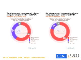 19 - 21 Νοεμβρίου 2023 / Δείγμα: 1.112 συνεντεύξεις
 