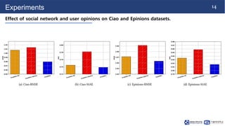 Graph Neural Networks for Social Recommendation.pptx