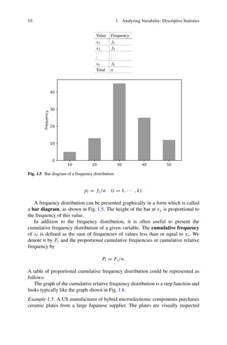 Modern Statistics A Computerbased Approach With Python Ron S Kenett | PDF