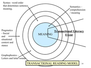 2311689798077650-Reading-Theories-Pp.ppt