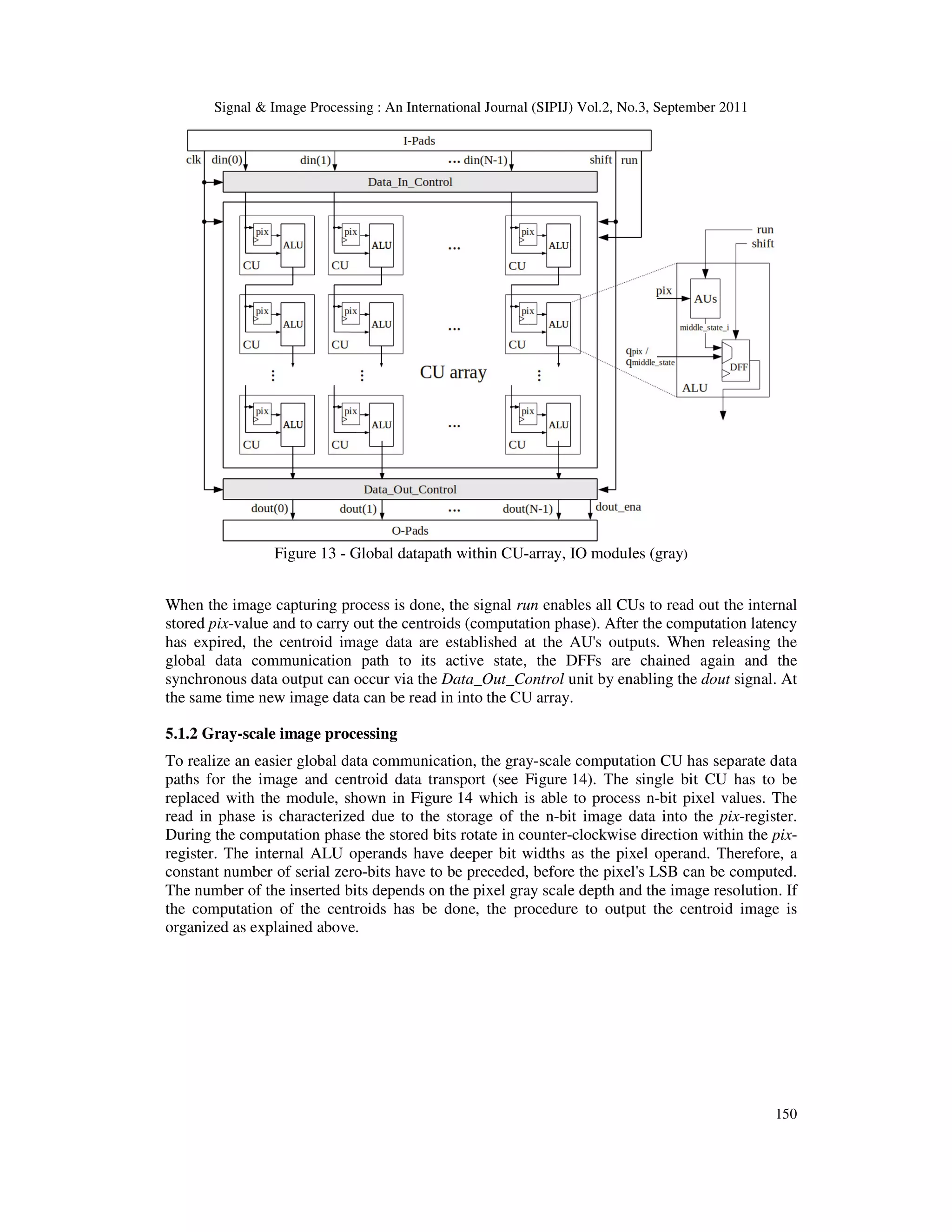 Signal & Image Processing : An International Journal (SIPIJ) Vol.2, No.3, September 2011 150 Figure 13 - Global datapath within CU-array, IO modules (gray) When the image capturing process is done, the signal run enables all CUs to read out the internal stored pix-value and to carry out the centroids (computation phase). After the computation latency has expired, the centroid image data are established at the AU's outputs. When releasing the global data communication path to its active state, the DFFs are chained again and the synchronous data output can occur via the Data_Out_Control unit by enabling the dout signal. At the same time new image data can be read in into the CU array. 5.1.2 Gray-scale image processing To realize an easier global data communication, the gray-scale computation CU has separate data paths for the image and centroid data transport (see Figure 14). The single bit CU has to be replaced with the module, shown in Figure 14 which is able to process n-bit pixel values. The read in phase is characterized due to the storage of the n-bit image data into the pix-register. During the computation phase the stored bits rotate in counter-clockwise direction within the pix- register. The internal ALU operands have deeper bit widths as the pixel operand. Therefore, a constant number of serial zero-bits have to be preceded, before the pixel's LSB can be computed. The number of the inserted bits depends on the pixel gray scale depth and the image resolution. If the computation of the centroids has be done, the procedure to output the centroid image is organized as explained above. 