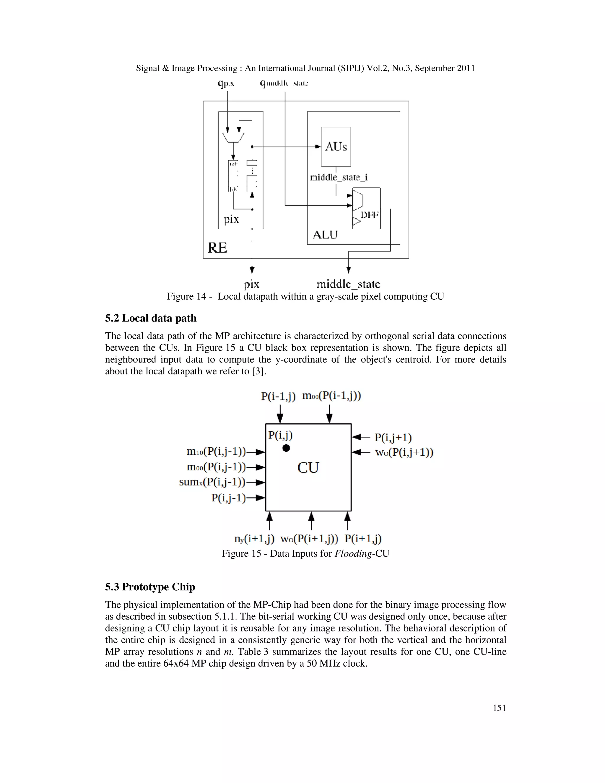 Signal & Image Processing : An International Journal (SIPIJ) Vol.2, No.3, September 2011 151 Figure 14 - Local datapath within a gray-scale pixel computing CU 5.2 Local data path The local data path of the MP architecture is characterized by orthogonal serial data connections between the CUs. In Figure 15 a CU black box representation is shown. The figure depicts all neighboured input data to compute the y-coordinate of the object's centroid. For more details about the local datapath we refer to [3]. Figure 15 - Data Inputs for Flooding-CU 5.3 Prototype Chip The physical implementation of the MP-Chip had been done for the binary image processing flow as described in subsection 5.1.1. The bit-serial working CU was designed only once, because after designing a CU chip layout it is reusable for any image resolution. The behavioral description of the entire chip is designed in a consistently generic way for both the vertical and the horizontal MP array resolutions n and m. Table 3 summarizes the layout results for one CU, one CU-line and the entire 64x64 MP chip design driven by a 50 MHz clock. 
