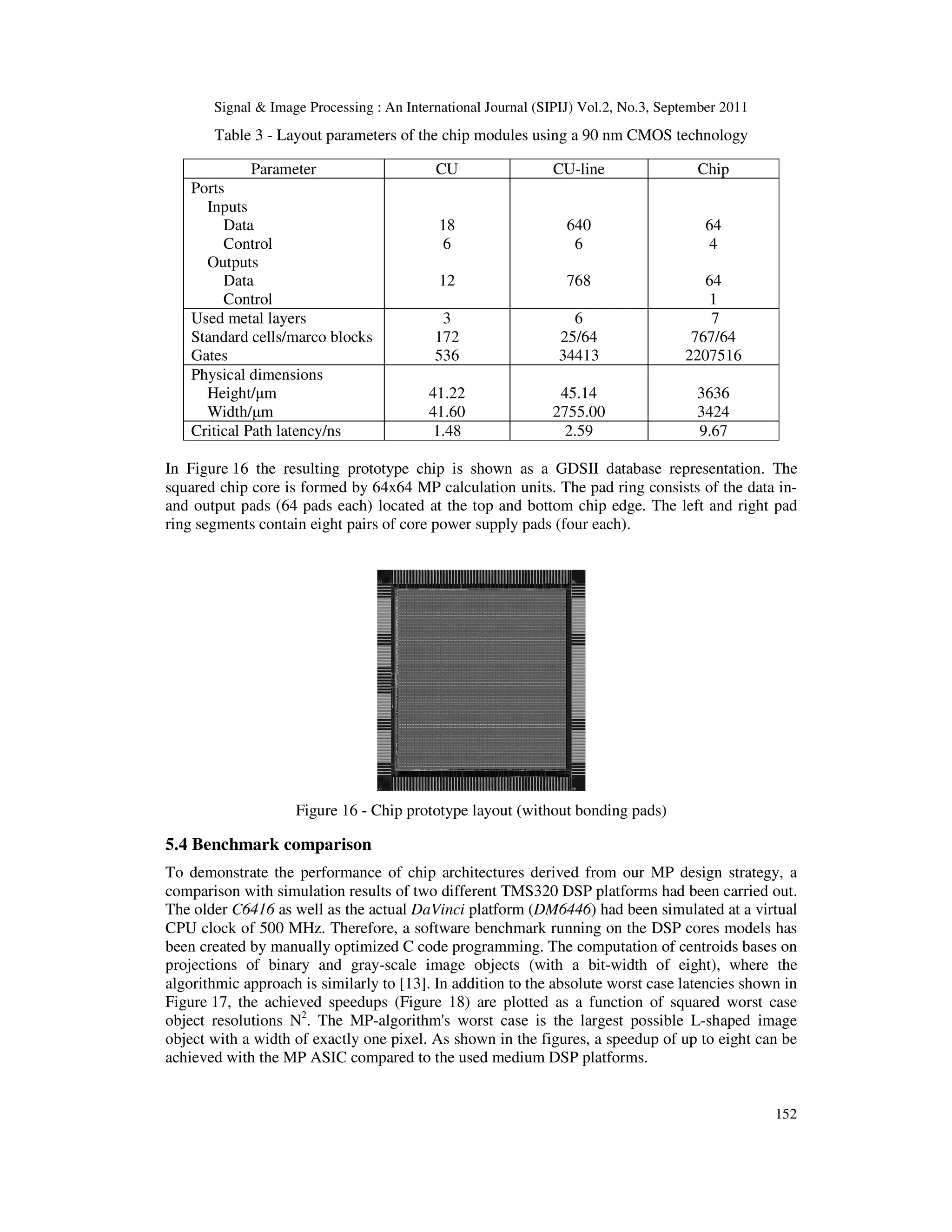Signal & Image Processing : An International Journal (SIPIJ) Vol.2, No.3, September 2011 152 Table 3 - Layout parameters of the chip modules using a 90 nm CMOS technology Parameter CU CU-line Chip Ports Inputs Data Control Outputs Data Control 18 6 12 640 6 768 64 4 64 1 Used metal layers Standard cells/marco blocks Gates 3 172 536 6 25/64 34413 7 767/64 2207516 Physical dimensions Height/µm Width/µm 41.22 41.60 45.14 2755.00 3636 3424 Critical Path latency/ns 1.48 2.59 9.67 In Figure 16 the resulting prototype chip is shown as a GDSII database representation. The squared chip core is formed by 64x64 MP calculation units. The pad ring consists of the data in- and output pads (64 pads each) located at the top and bottom chip edge. The left and right pad ring segments contain eight pairs of core power supply pads (four each). Figure 16 - Chip prototype layout (without bonding pads) 5.4 Benchmark comparison To demonstrate the performance of chip architectures derived from our MP design strategy, a comparison with simulation results of two different TMS320 DSP platforms had been carried out. The older C6416 as well as the actual DaVinci platform (DM6446) had been simulated at a virtual CPU clock of 500 MHz. Therefore, a software benchmark running on the DSP cores models has been created by manually optimized C code programming. The computation of centroids bases on projections of binary and gray-scale image objects (with a bit-width of eight), where the algorithmic approach is similarly to [13]. In addition to the absolute worst case latencies shown in Figure 17, the achieved speedups (Figure 18) are plotted as a function of squared worst case object resolutions N2 . The MP-algorithm's worst case is the largest possible L-shaped image object with a width of exactly one pixel. As shown in the figures, a speedup of up to eight can be achieved with the MP ASIC compared to the used medium DSP platforms. 