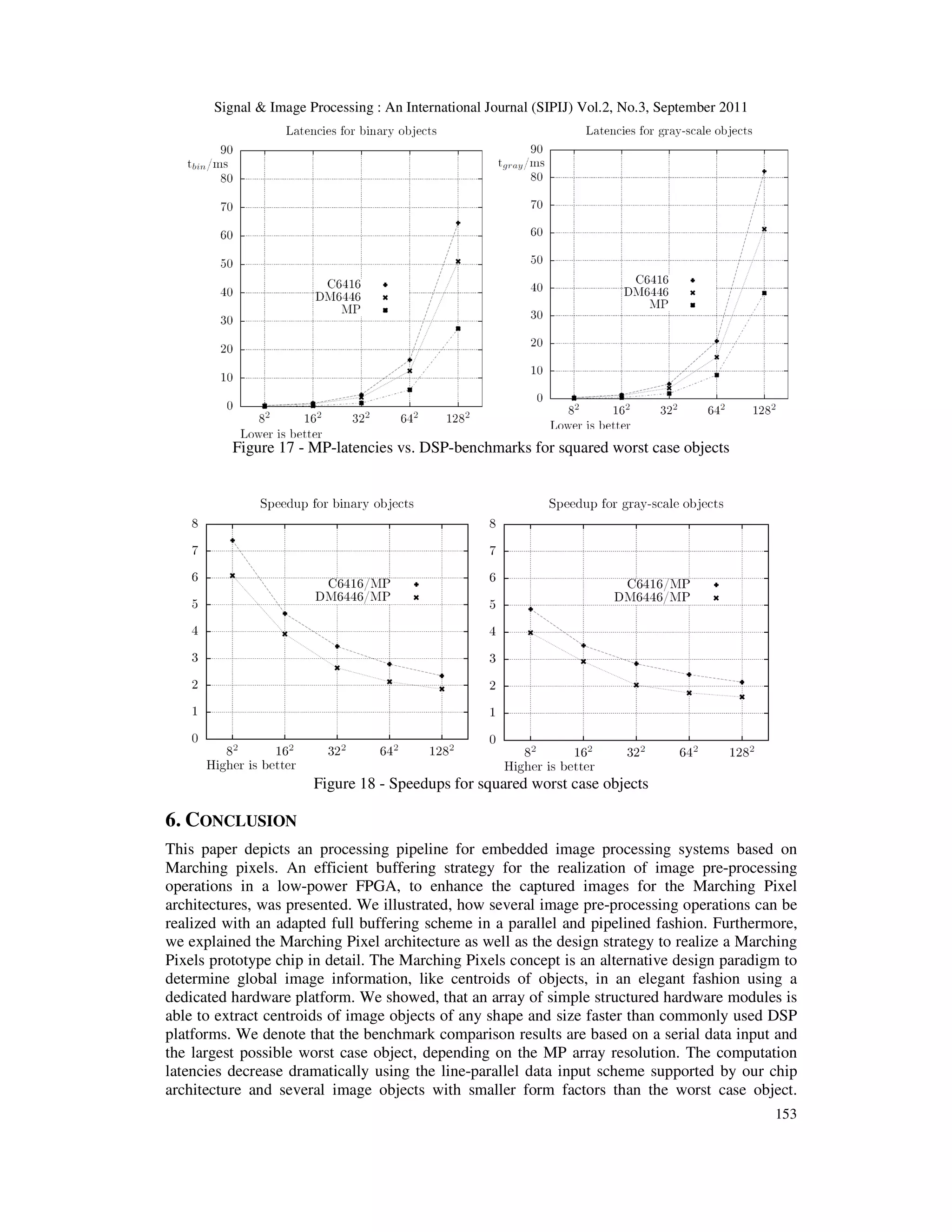 Signal & Image Processing : An International Journal (SIPIJ) Vol.2, No.3, September 2011 153 Figure 17 - MP-latencies vs. DSP-benchmarks for squared worst case objects Figure 18 - Speedups for squared worst case objects 6. CONCLUSION This paper depicts an processing pipeline for embedded image processing systems based on Marching pixels. An efficient buffering strategy for the realization of image pre-processing operations in a low-power FPGA, to enhance the captured images for the Marching Pixel architectures, was presented. We illustrated, how several image pre-processing operations can be realized with an adapted full buffering scheme in a parallel and pipelined fashion. Furthermore, we explained the Marching Pixel architecture as well as the design strategy to realize a Marching Pixels prototype chip in detail. The Marching Pixels concept is an alternative design paradigm to determine global image information, like centroids of objects, in an elegant fashion using a dedicated hardware platform. We showed, that an array of simple structured hardware modules is able to extract centroids of image objects of any shape and size faster than commonly used DSP platforms. We denote that the benchmark comparison results are based on a serial data input and the largest possible worst case object, depending on the MP array resolution. The computation latencies decrease dramatically using the line-parallel data input scheme supported by our chip architecture and several image objects with smaller form factors than the worst case object. 