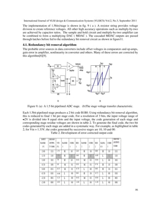 International Journal of VLSI design & Communication Systems (VLSICS) Vol.2, No.3, September 2011
46
The implementation of 1.5bits/stage is shown in fig. 9 ( a ). A resistor string provides voltage
division to create reference voltages. All other high accuracy operations such as multiply-by-two
are achieved by capacitor ratios. The sample and hold circuit and multiply-by-two amplifier can
be combined to form a multiplying DAC ( MDAC ). The cascaded MDAC outputs are passed
through latches before fed to the redundancy bit removal circuit as shown in figure11.
4.1. Redundancy bit removal algorithm
The probable error sources in data converters include offset voltages in comparators and op-amps,
gain error in amplifier, nonlinearity in converter and others. Many of these errors are corrected by
this algorithm[8][9].
Figure 9. (a) A 1.5 bit pipelined ADC stage. (b)The stage voltage transfer characteristic.
Each 1.5bit pipelined stage produces a 2 bit code B1B0. Using redundancy bit removal algorithm,
this is reduced to final 1 bit per stage code. For a resolution of 3 bits, the input voltage range of
+2V is divided into 8 equal slots and the input voltage, the code generation of each stage and
corresponding stage residue voltages are shown in table 2. To generate the final code, the two bit
codes generated by each stage are added in a systematic way. For example, as highlighted in table
2, for Vin = 1.33V, the codes generated by successive stages are 10, 10 and 00.
Table 2. Development of error corrected output code
 