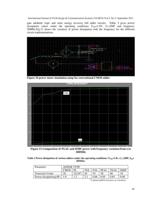POWER COMPARISON OF CMOS AND ADIABATIC FULL ADDER CIRCUITS | PDF