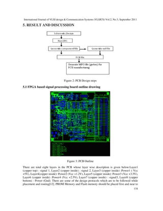 Design and Implementation of FPGA Based Signal Processing Card | PDF