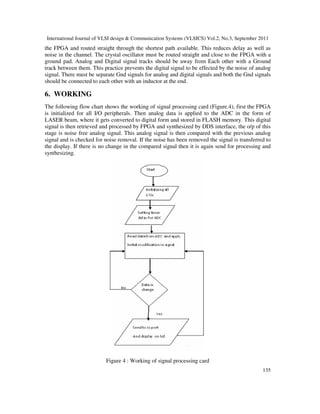 Design and Implementation of FPGA Based Signal Processing Card | PDF