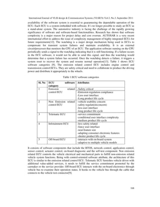 SOFTWARE AND HARDWARE DESIGN CHALLENGES IN AUTOMOTIVE EMBEDDED SYSTEM | PDF