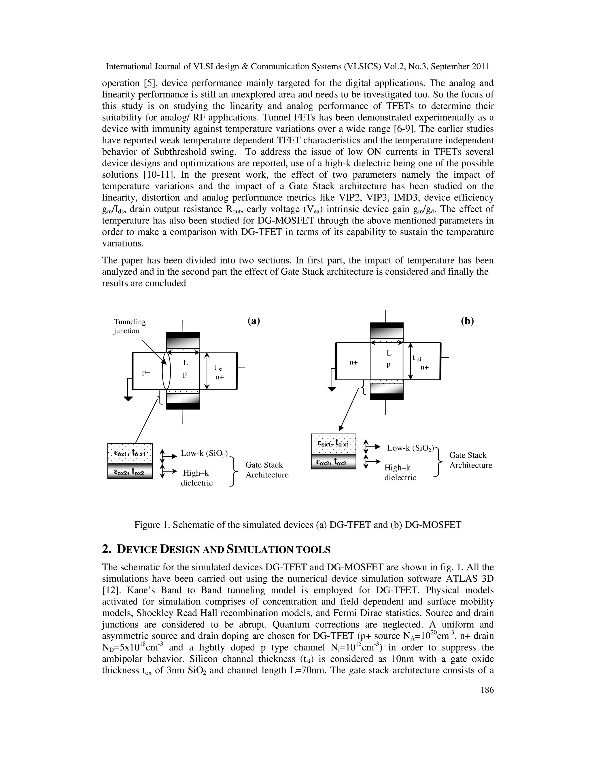 International Journal of VLSI design & Communication Systems (VLSICS) Vol.2, No.3, September 2011
186
operation [5], device performance mainly targeted for the digital applications. The analog and
linearity performance is still an unexplored area and needs to be investigated too. So the focus of
this study is on studying the linearity and analog performance of TFETs to determine their
suitability for analog/ RF applications. Tunnel FETs has been demonstrated experimentally as a
device with immunity against temperature variations over a wide range [6-9]. The earlier studies
have reported weak temperature dependent TFET characteristics and the temperature independent
behavior of Subthreshold swing. To address the issue of low ON currents in TFETs several
device designs and optimizations are reported, use of a high-k dielectric being one of the possible
solutions [10-11]. In the present work, the effect of two parameters namely the impact of
temperature variations and the impact of a Gate Stack architecture has been studied on the
linearity, distortion and analog performance metrics like VIP2, VIP3, IMD3, device efficiency
gm/Ids, drain output resistance Rout, early voltage (Vea) intrinsic device gain gm/gd. The effect of
temperature has also been studied for DG-MOSFET through the above mentioned parameters in
order to make a comparison with DG-TFET in terms of its capability to sustain the temperature
variations.
The paper has been divided into two sections. In first part, the impact of temperature has been
analyzed and in the second part the effect of Gate Stack architecture is considered and finally the
results are concluded
Figure 1. Schematic of the simulated devices (a) DG-TFET and (b) DG-MOSFET
2. DEVICE DESIGN AND SIMULATION TOOLS
The schematic for the simulated devices DG-TFET and DG-MOSFET are shown in fig. 1. All the
simulations have been carried out using the numerical device simulation software ATLAS 3D
[12]. Kane’s Band to Band tunneling model is employed for DG-TFET. Physical models
activated for simulation comprises of concentration and field dependent and surface mobility
models, Shockley Read Hall recombination models, and Fermi Dirac statistics. Source and drain
junctions are considered to be abrupt. Quantum corrections are neglected. A uniform and
asymmetric source and drain doping are chosen for DG-TFET (p+ source NA=1020
cm-3
, n+ drain
ND=5х1018
cm-3
and a lightly doped p type channel Ni=1015
cm-3
) in order to suppress the
ambipolar behavior. Silicon channel thickness (tsi) is considered as 10nm with a gate oxide
thickness tox of 3nm SiO2 and channel length L=70nm. The gate stack architecture consists of a
p+
t si
n+
Gate
Gate
εox2, tox2
p
Tunneling
junction
Low-k (SiO2)
High–k
dielectric
L
εox1, to x1
(a)
Gate Stack
Architecture
n+
t si
n+
Gate
Gate
εox2, tox2
p
Low-k (SiO2)
High–k
dielectric
Gate Stack
Architecture
L
εox1, to x1
(b)
 