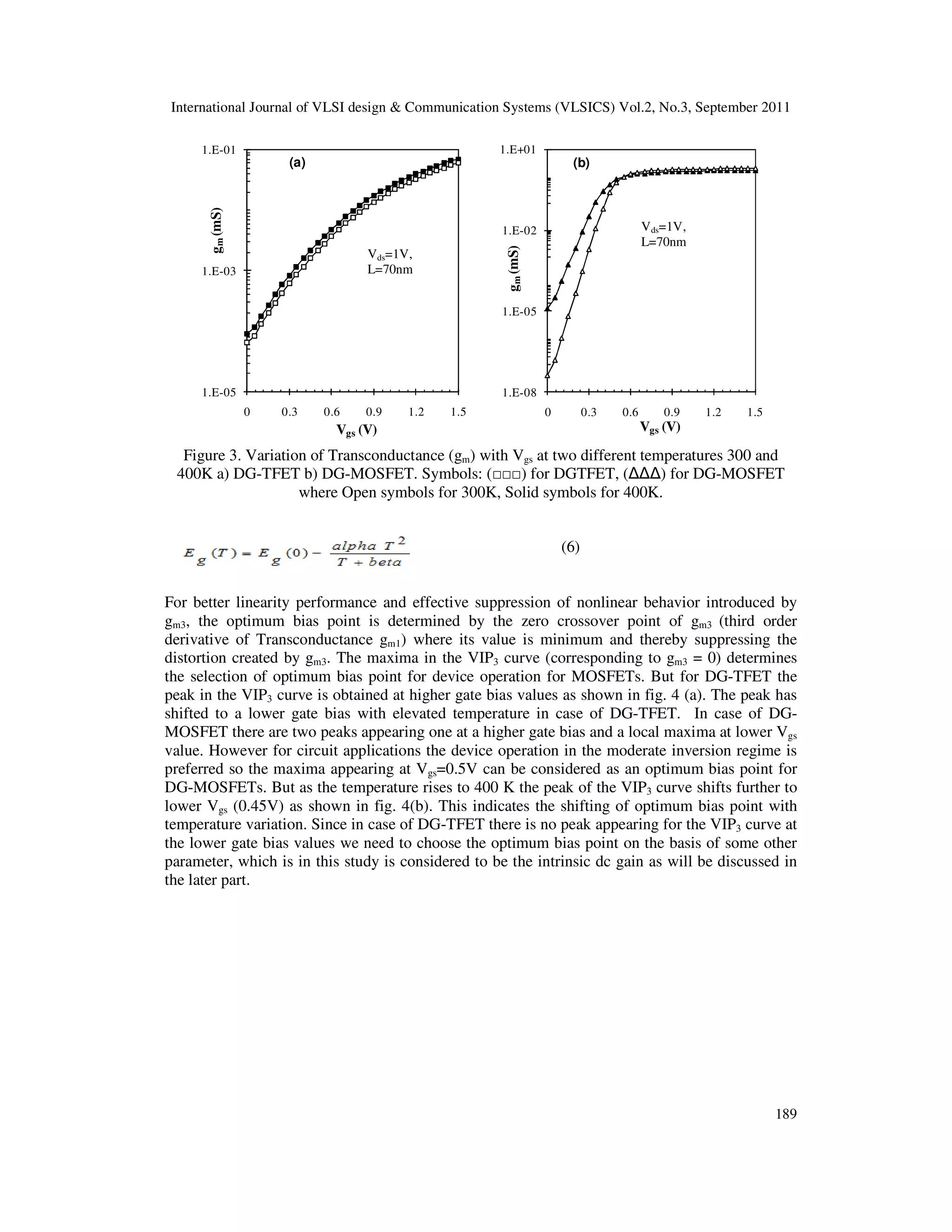 International Journal of VLSI design & Communication Systems (VLSICS) Vol.2, No.3, September 2011
189
1.E-05
1.E-03
1.E-01
0 0.3 0.6 0.9 1.2 1.5
gm(mS)
Vgs (V)
Vds=1V,
L=70nm
(a)
1.E-08
1.E-05
1.E-02
1.E+01
0 0.3 0.6 0.9 1.2 1.5
gm(mS)
Vgs (V)
Vds=1V,
L=70nm
(b)
Figure 3. Variation of Transconductance (gm) with Vgs at two different temperatures 300 and
400K a) DG-TFET b) DG-MOSFET. Symbols: (□□□) for DGTFET, ( ) for DG-MOSFET
where Open symbols for 300K, Solid symbols for 400K.
(6)
For better linearity performance and effective suppression of nonlinear behavior introduced by
gm3, the optimum bias point is determined by the zero crossover point of gm3 (third order
derivative of Transconductance gm1) where its value is minimum and thereby suppressing the
distortion created by gm3. The maxima in the VIP3 curve (corresponding to gm3 = 0) determines
the selection of optimum bias point for device operation for MOSFETs. But for DG-TFET the
peak in the VIP3 curve is obtained at higher gate bias values as shown in fig. 4 (a). The peak has
shifted to a lower gate bias with elevated temperature in case of DG-TFET. In case of DG-
MOSFET there are two peaks appearing one at a higher gate bias and a local maxima at lower Vgs
value. However for circuit applications the device operation in the moderate inversion regime is
preferred so the maxima appearing at Vgs=0.5V can be considered as an optimum bias point for
DG-MOSFETs. But as the temperature rises to 400 K the peak of the VIP3 curve shifts further to
lower Vgs (0.45V) as shown in fig. 4(b). This indicates the shifting of optimum bias point with
temperature variation. Since in case of DG-TFET there is no peak appearing for the VIP3 curve at
the lower gate bias values we need to choose the optimum bias point on the basis of some other
parameter, which is in this study is considered to be the intrinsic dc gain as will be discussed in
the later part.
 