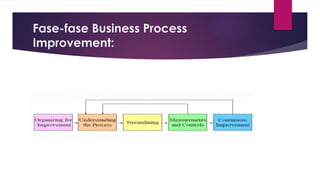 Comprehensive Guide to Business Process Improvement Methodologies and ...