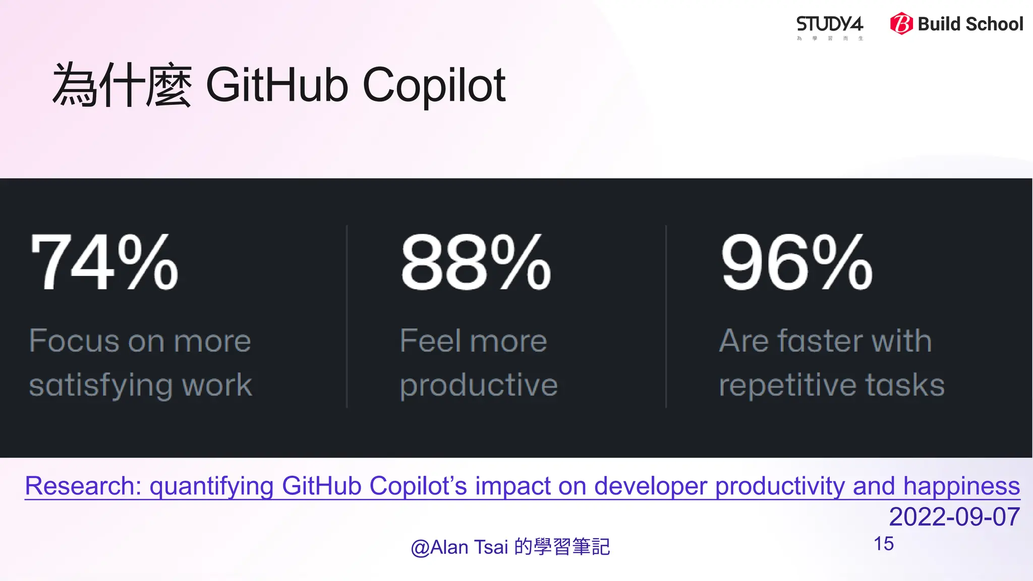 為什麼 GitHub Copilot
Research: quantifying GitHub Copilot’s impact on developer productivity and happiness
2022-09-07
@Alan Tsai 的學習筆記 15
 