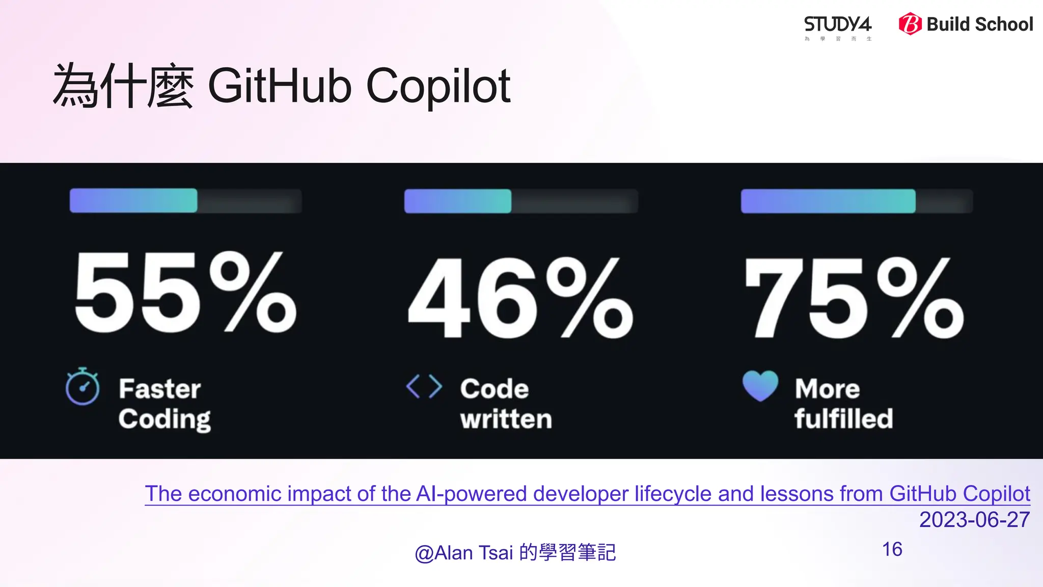 為什麼 GitHub Copilot
The economic impact of the AI-powered developer lifecycle and lessons from GitHub Copilot​
2023-06-27
@Alan Tsai 的學習筆記 16
 