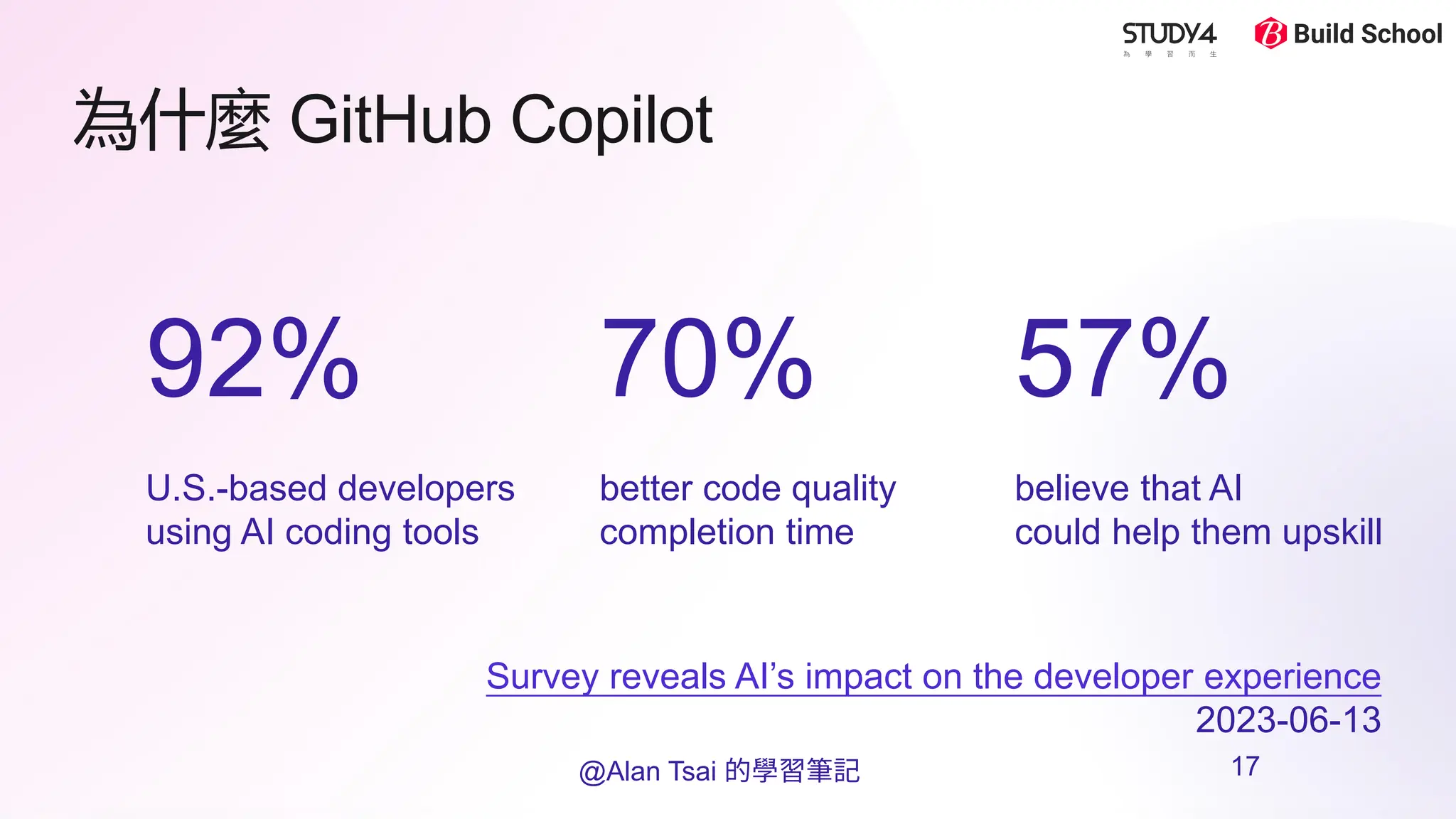 為什麼 GitHub Copilot
Survey reveals AI’s impact on the developer experience
2023-06-13
92%
U.S.-based developers
using AI coding tools​
70%
better code quality
completion time
57%
believe that AI
could help them upskill
@Alan Tsai 的學習筆記 17
 