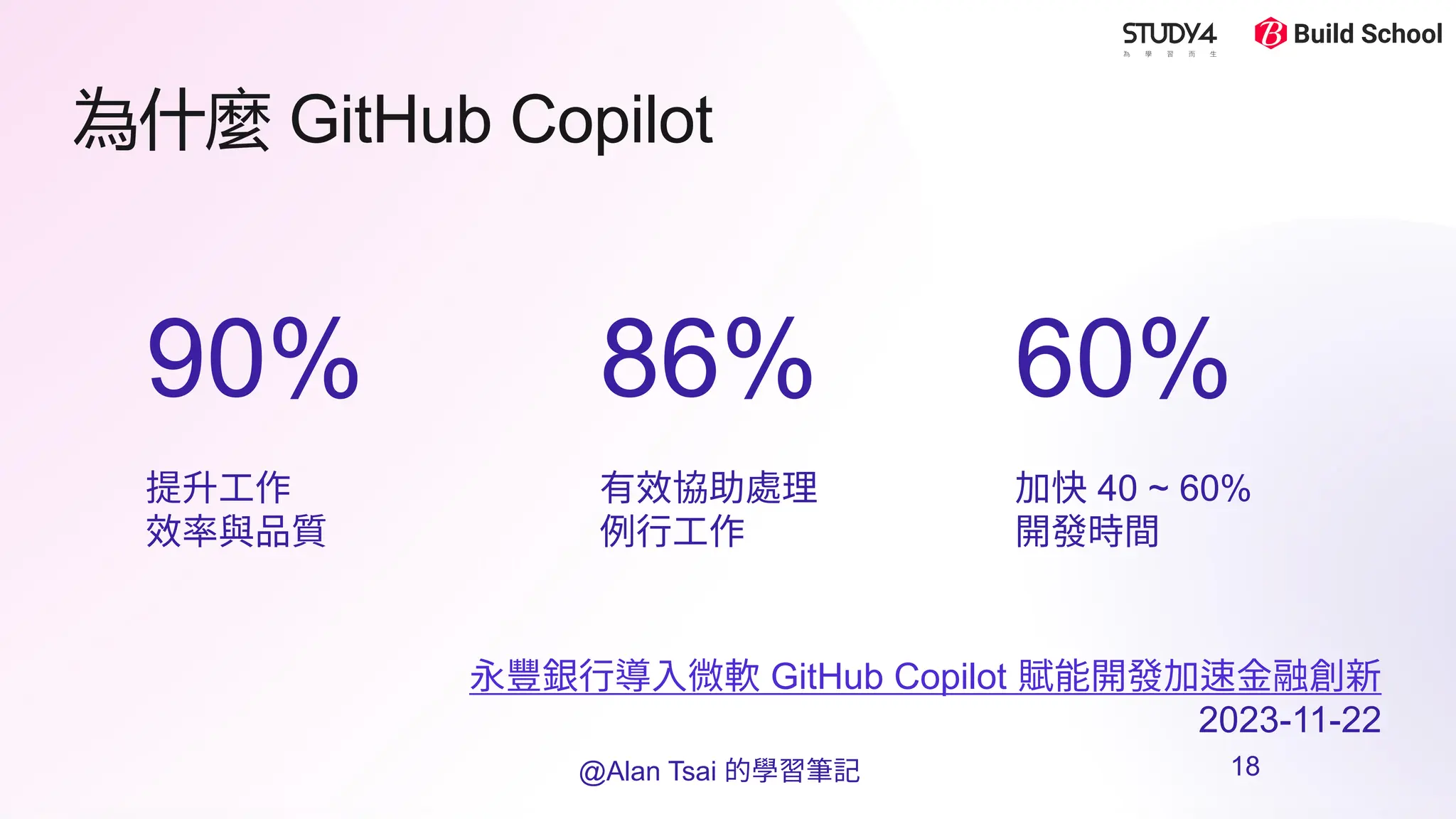 為什麼 GitHub Copilot
永豐銀行導入微軟 GitHub Copilot 賦能開發加速金融創新
2023-11-22
90%
提升工作
效率與品質
86%
有效協助處理
例行工作
60%
加快 40 ~ 60%
開發時間
@Alan Tsai 的學習筆記 18
 