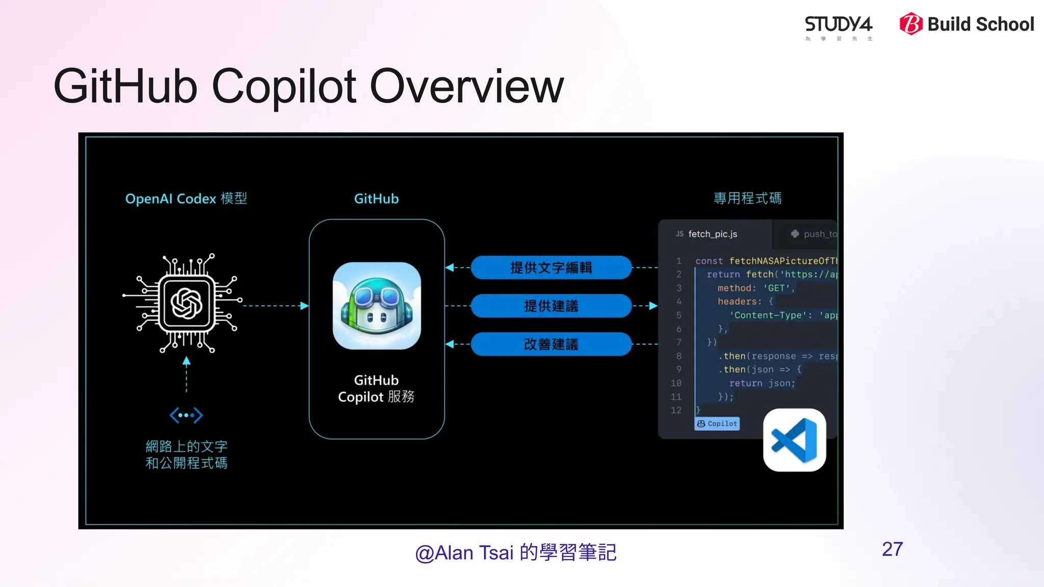 GitHub Copilot Overview
@Alan Tsai 的學習筆記 27
 