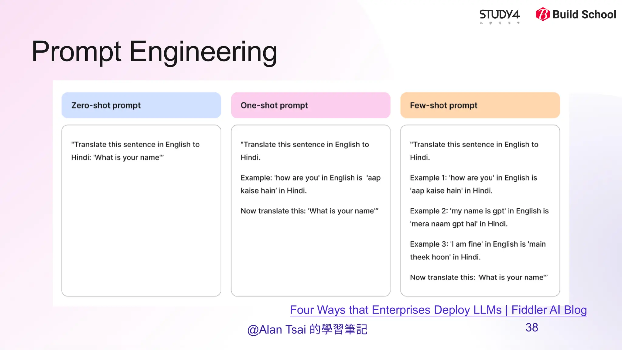 Prompt Engineering
Four Ways that Enterprises Deploy LLMs | Fiddler AI Blog​
@Alan Tsai 的學習筆記 38
 