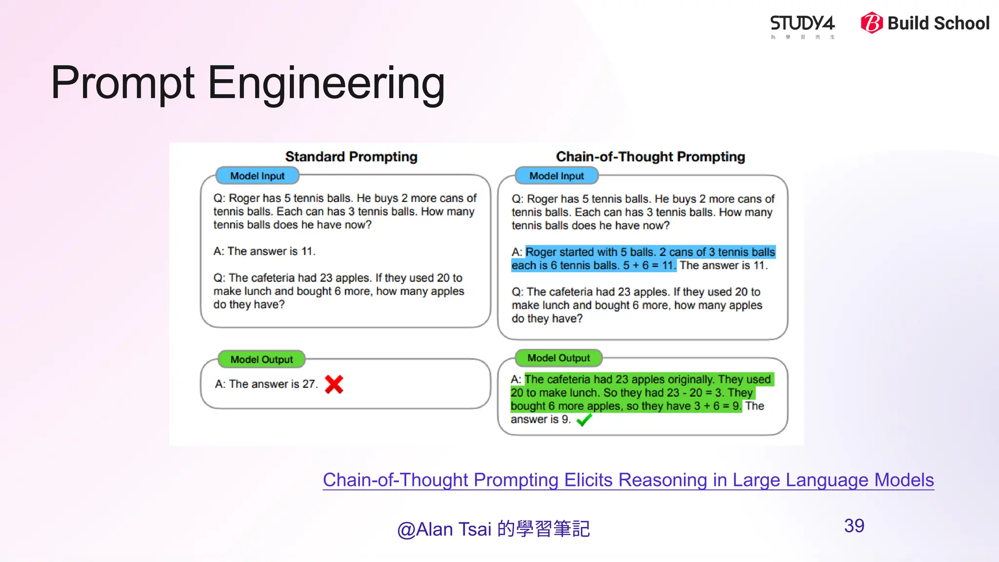 Prompt Engineering
Chain-of-Thought Prompting Elicits Reasoning in Large Language Models
@Alan Tsai 的學習筆記 39
 