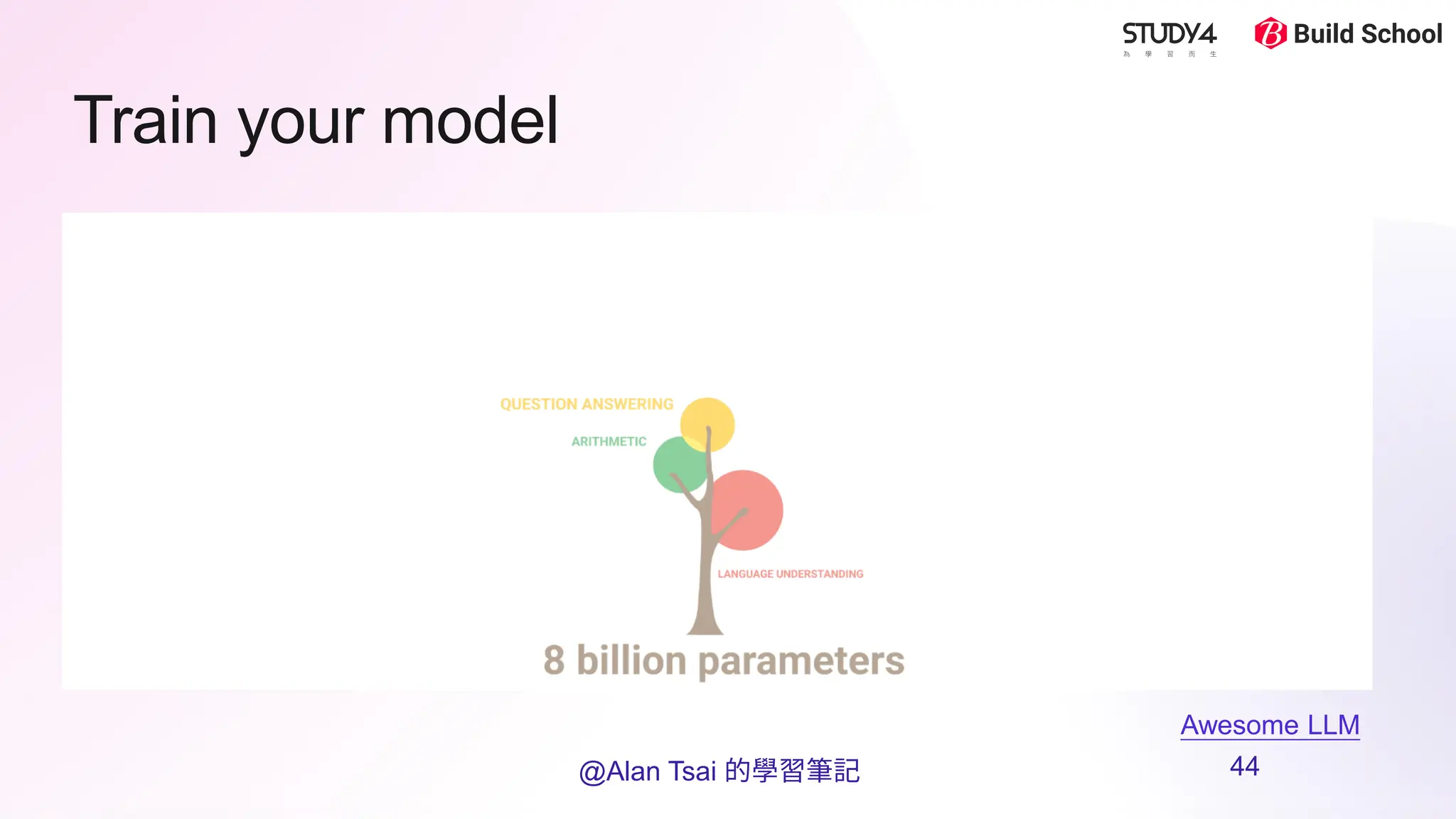 Train your model
Awesome LLM
@Alan Tsai 的學習筆記 44
 