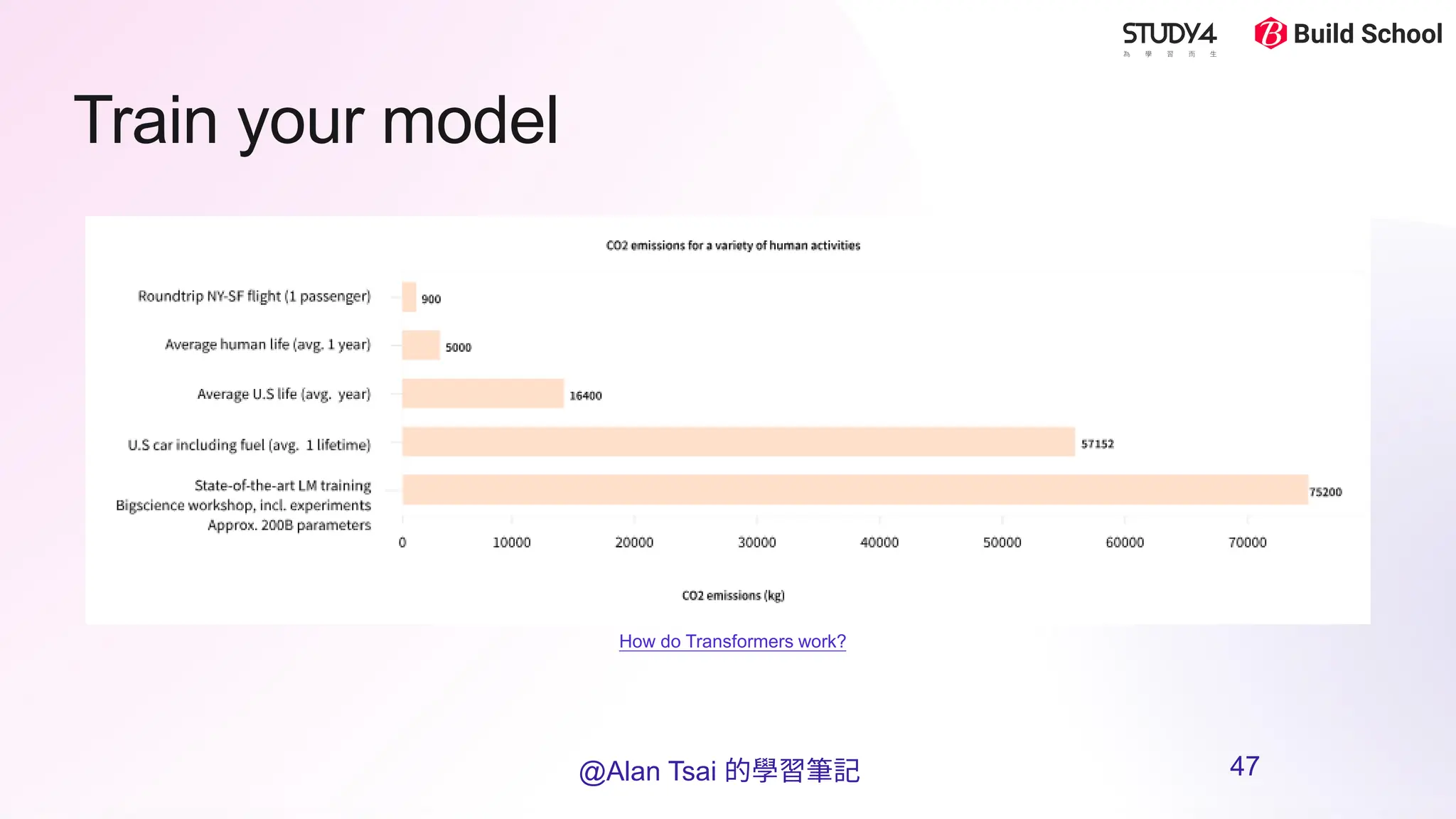 Train your model
How do Transformers work?
@Alan Tsai 的學習筆記 47
 