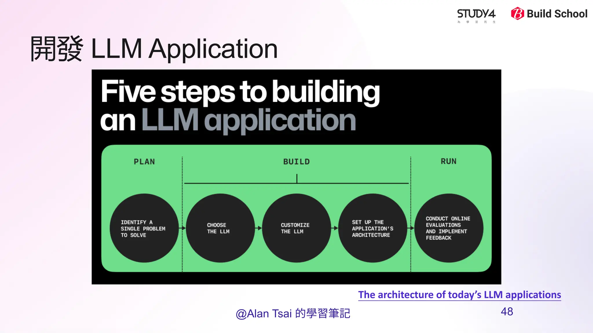開發 LLM Application
The architecture of today’s LLM applications
@Alan Tsai 的學習筆記 48
 