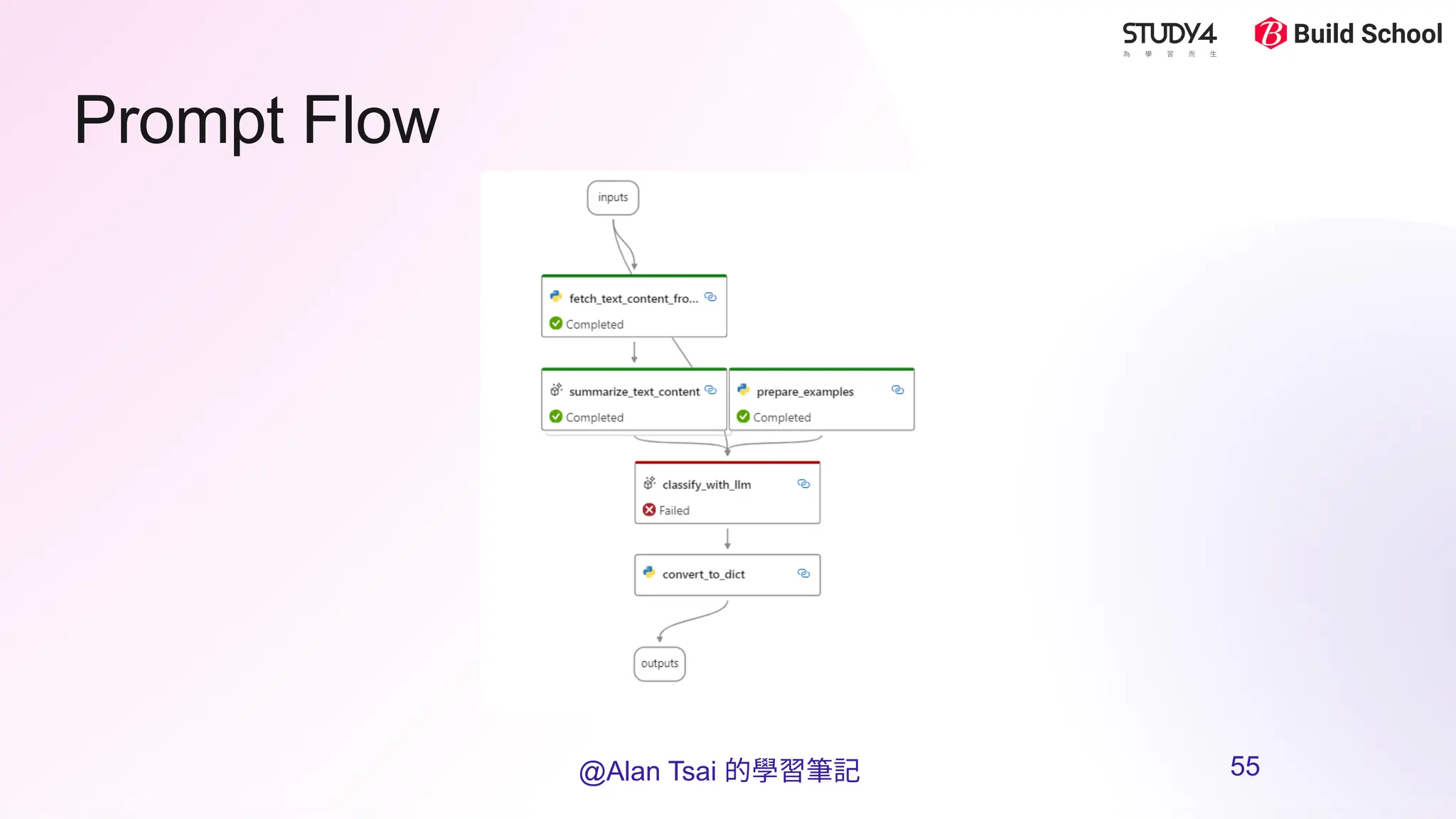 Prompt Flow
@Alan Tsai 的學習筆記 55
 